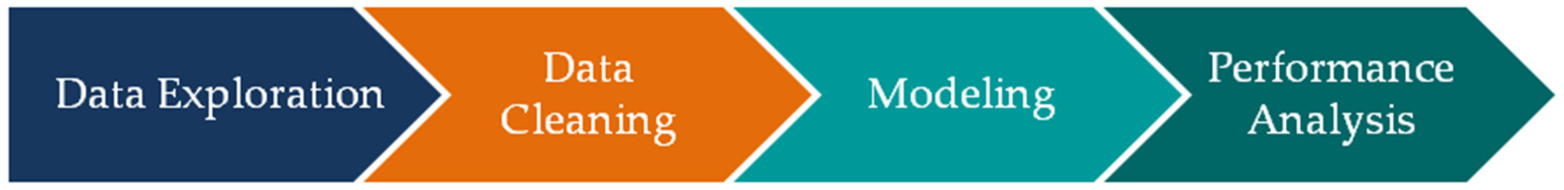 Energies 14 05196 g001 550