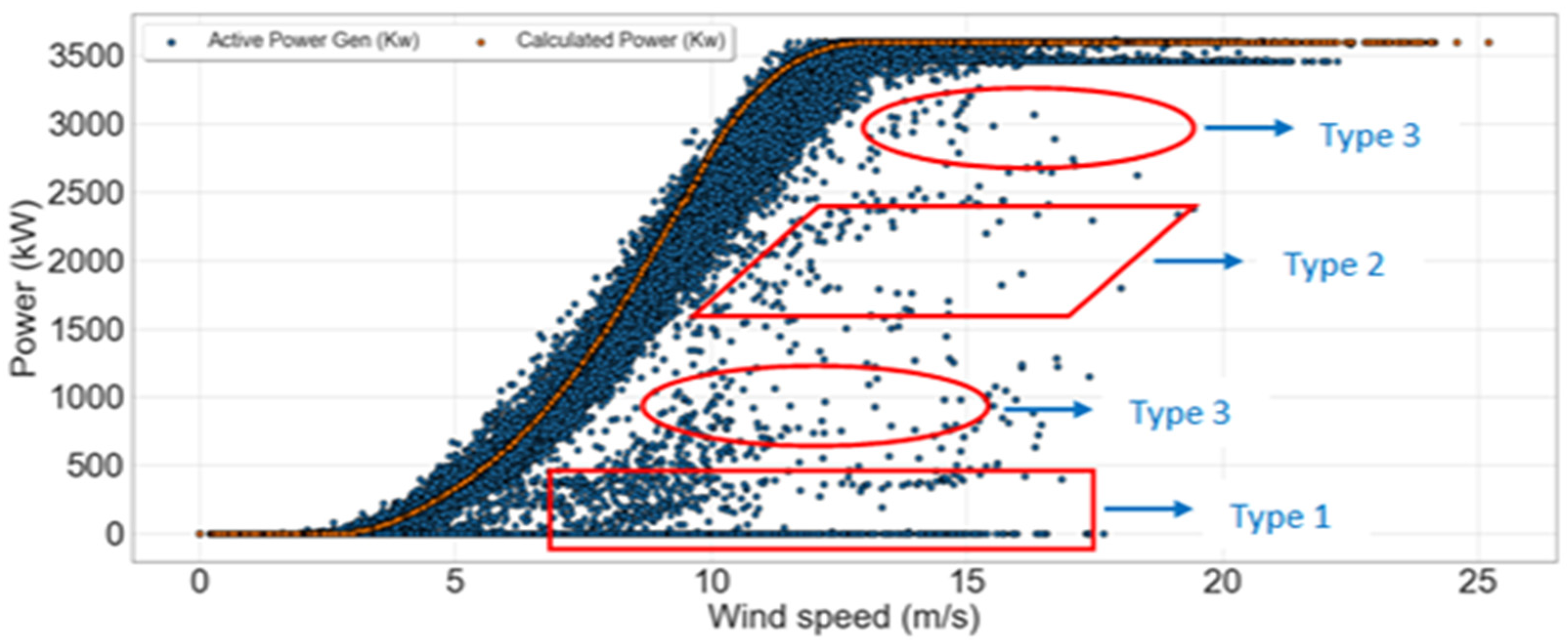 Energies 14 05196 g003 550