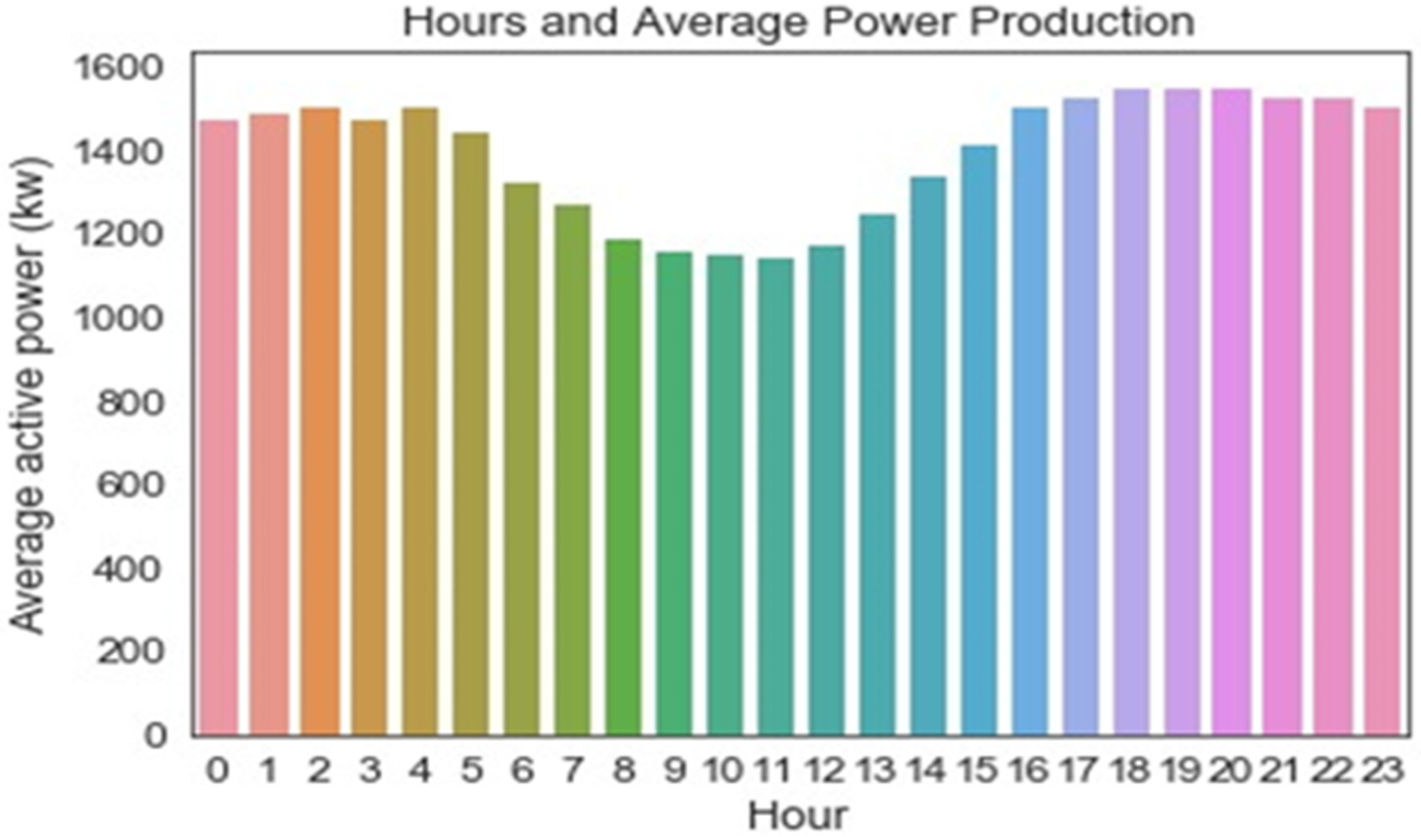 Energies 14 05196 g004 550