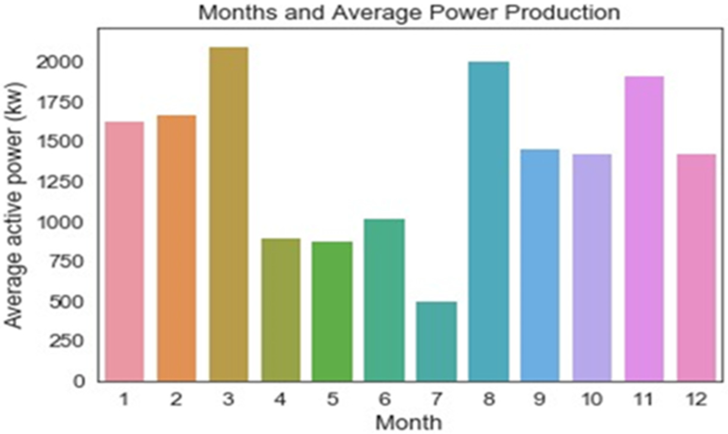 Energies 14 05196 g005 550
