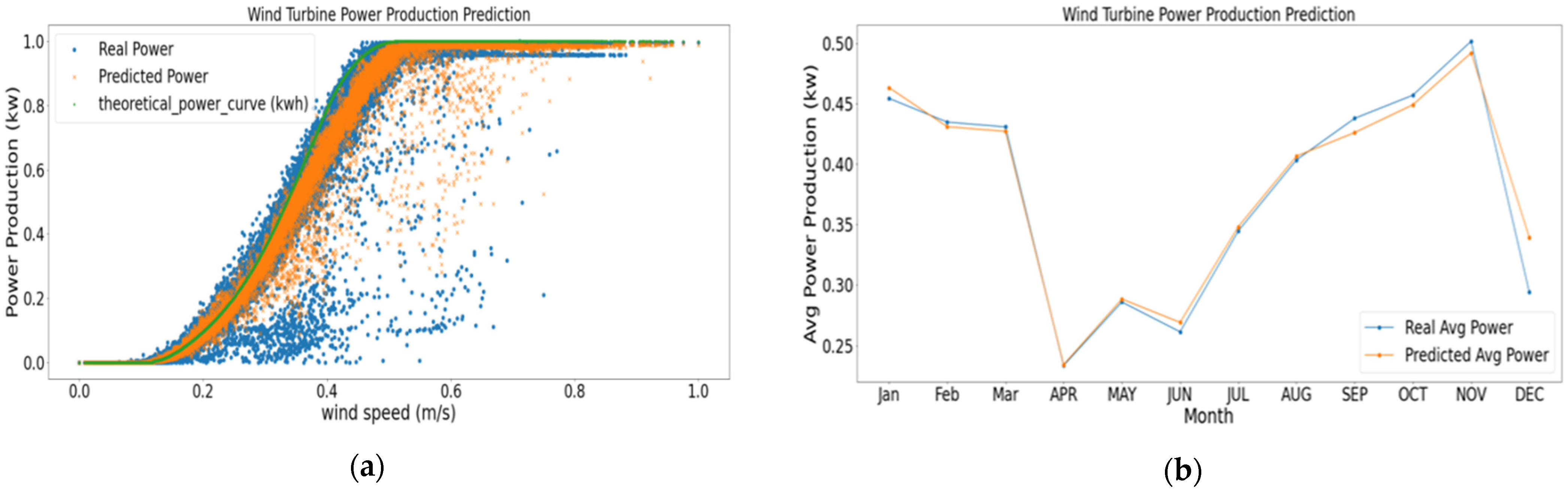 Energies 14 05196 g010 550
