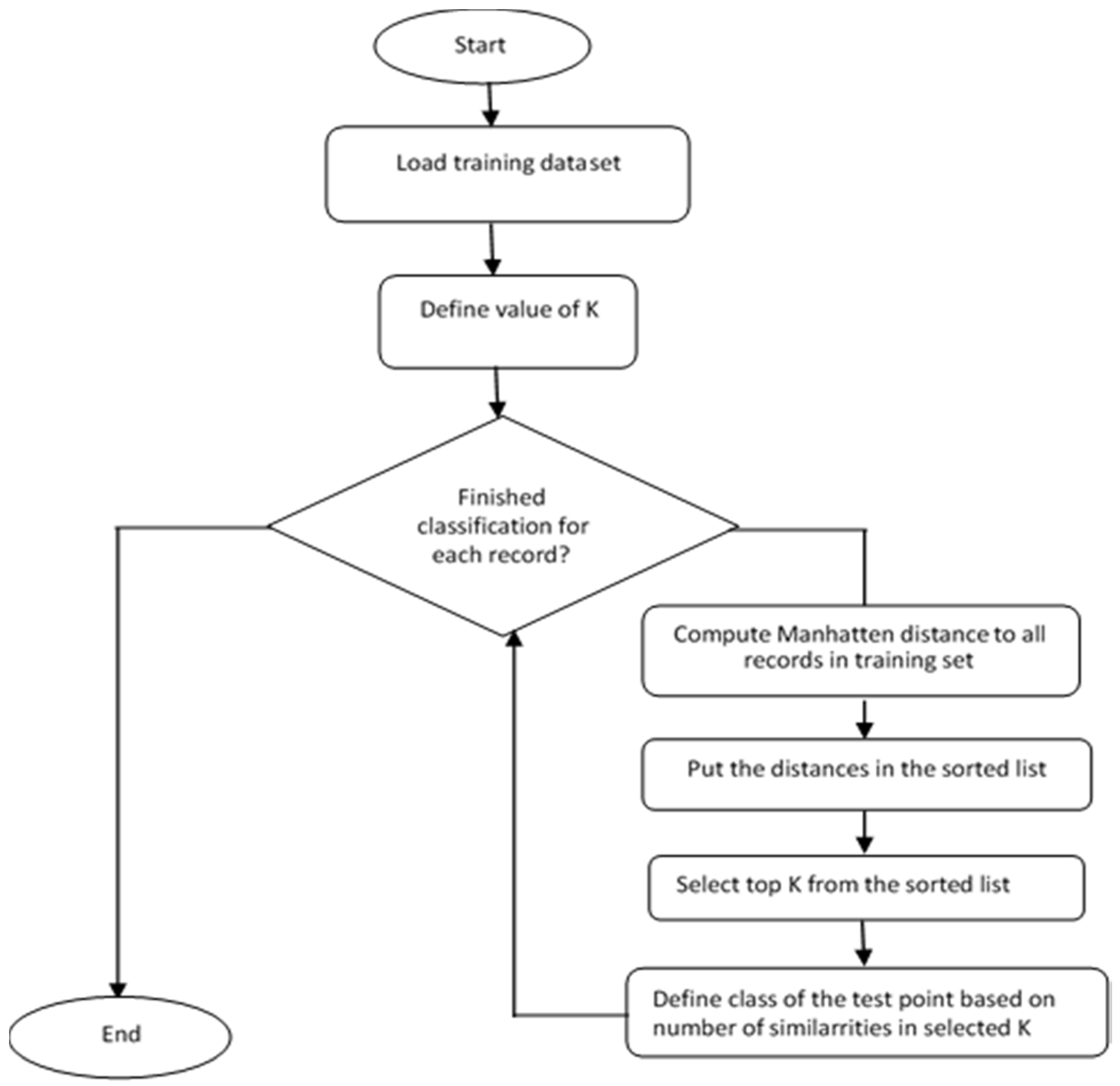 Energies 14 05196 g011 550