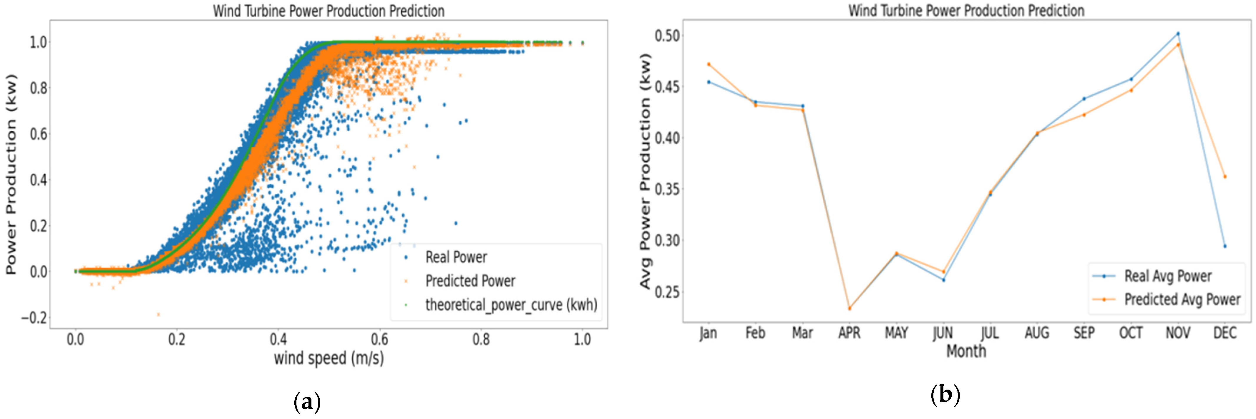 Energies 14 05196 g014 550
