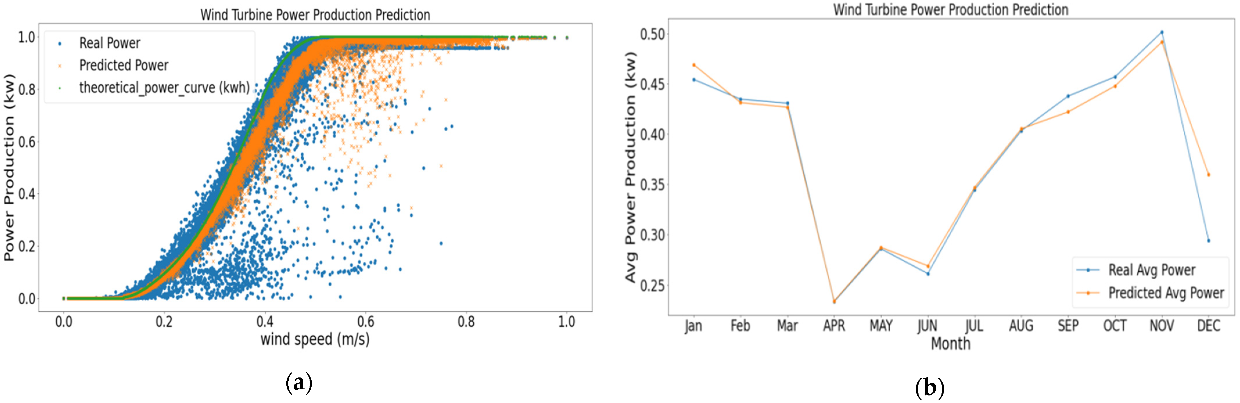 Energies 14 05196 g015 550