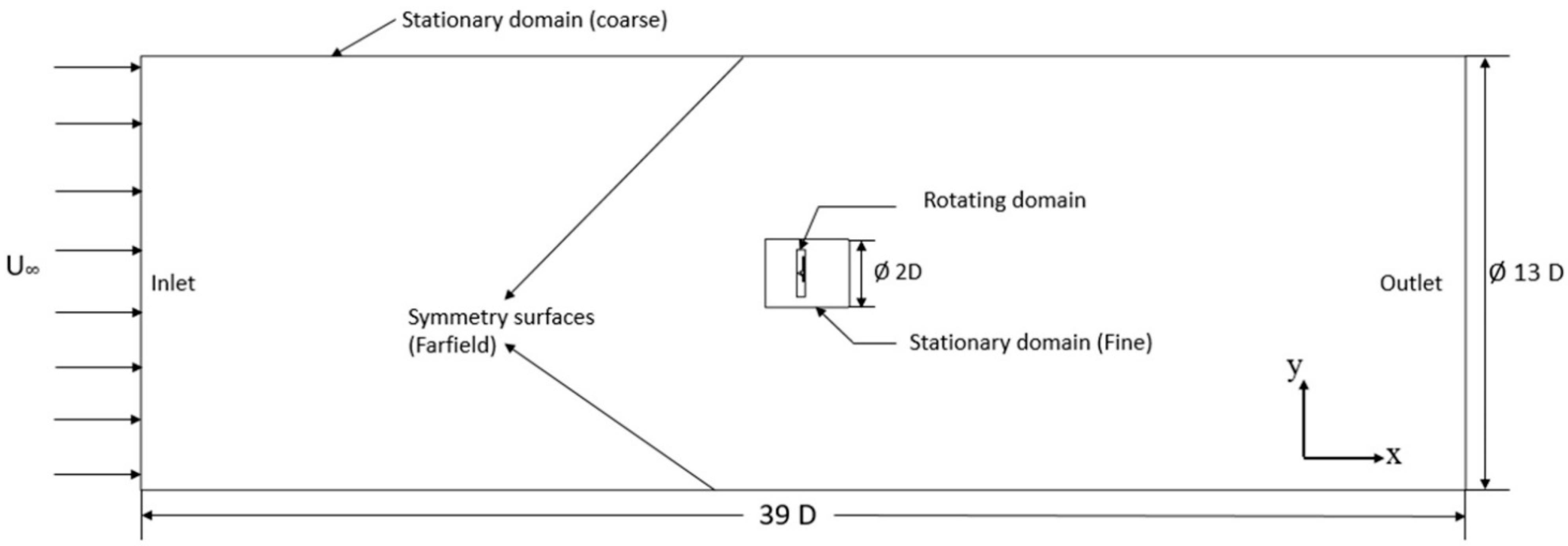 Energies 14 05198 g002