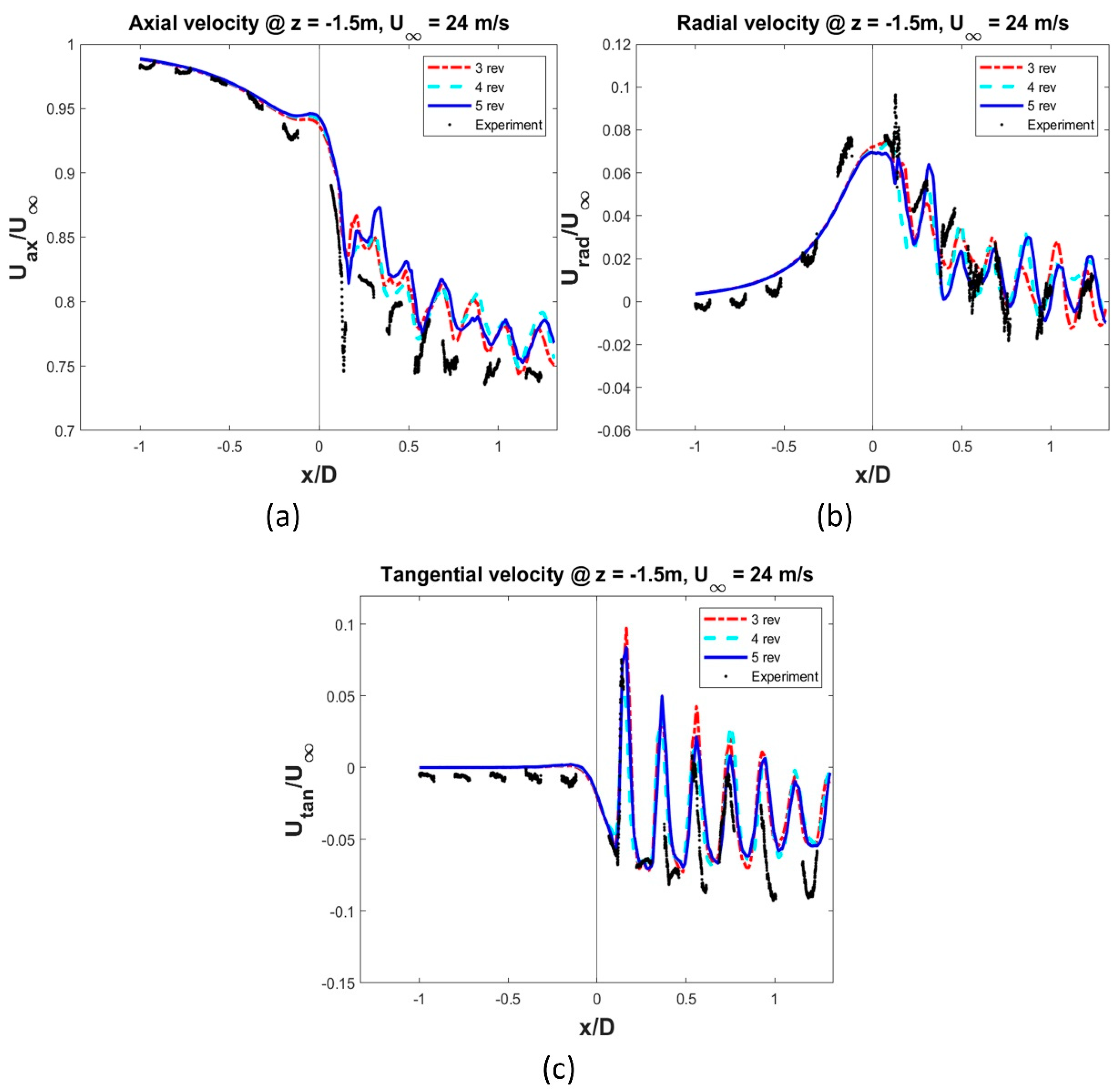 Energies 14 05198 g006