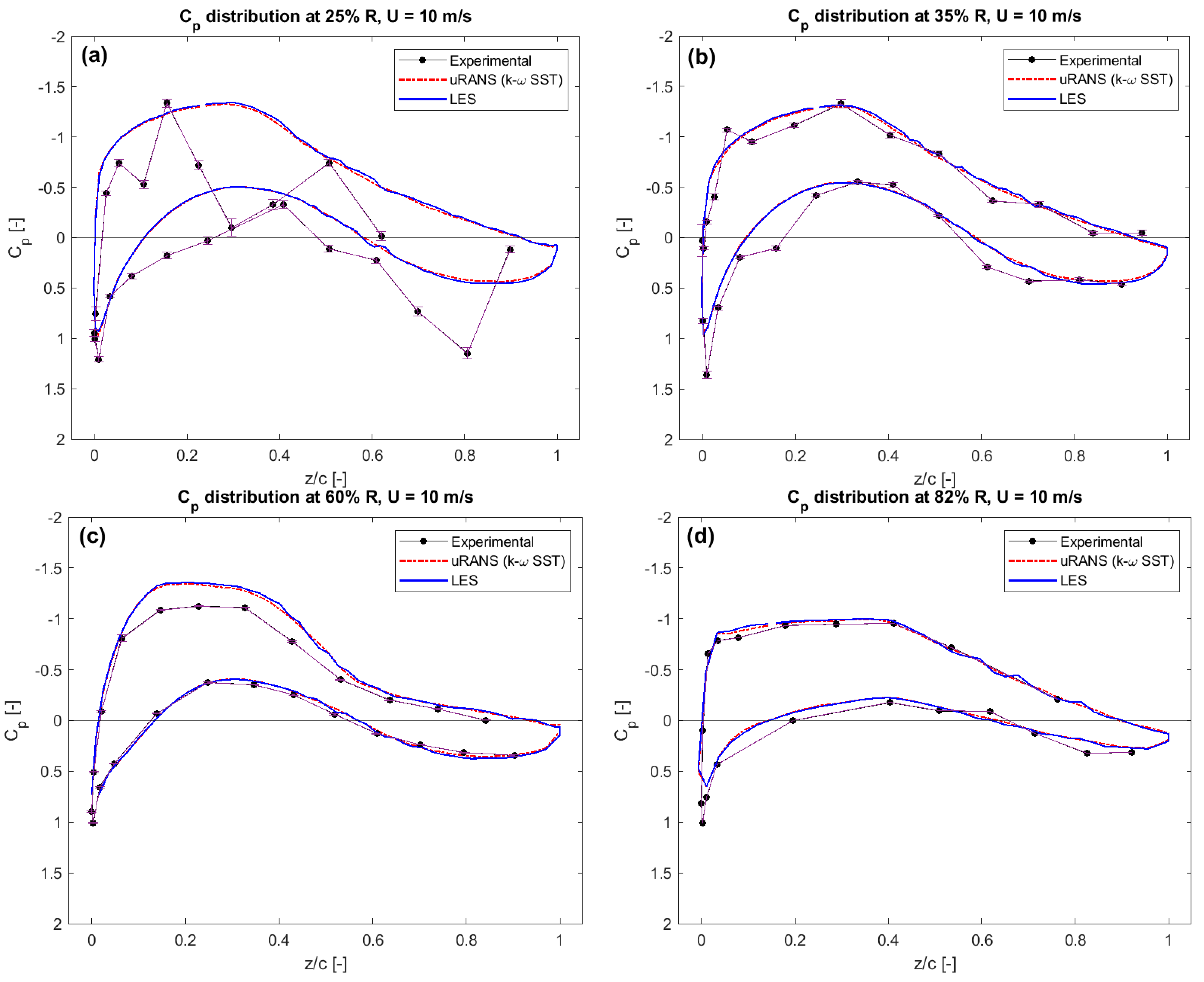 Energies 14 05198 g007a