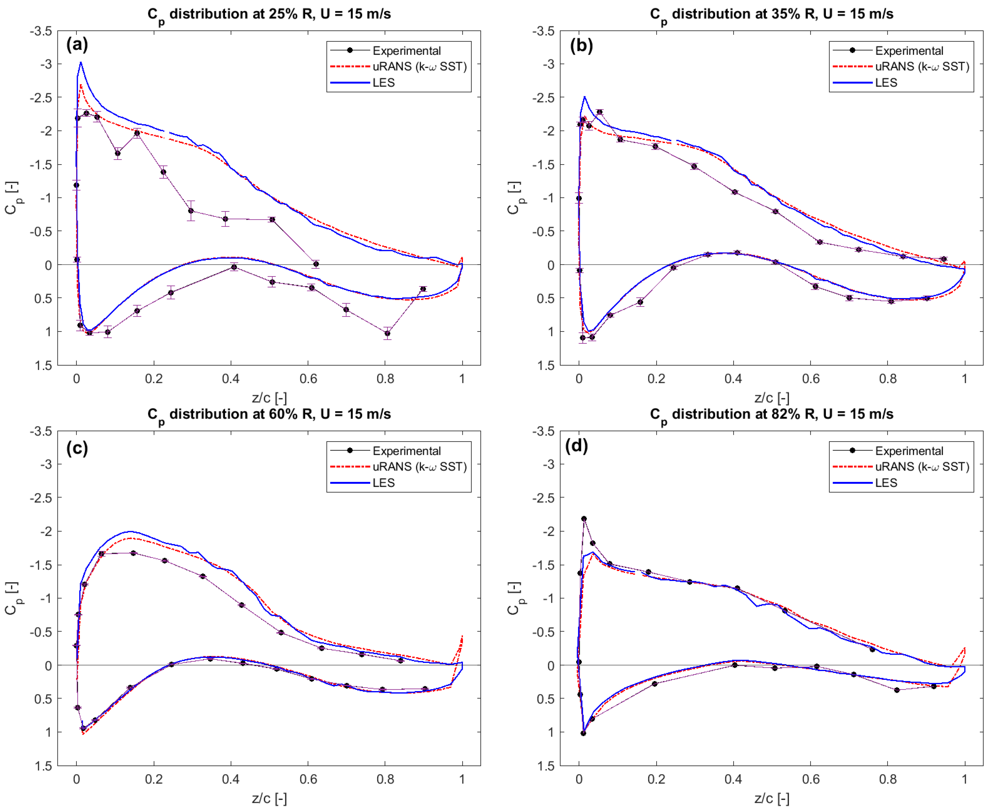 Energies 14 05198 g008a