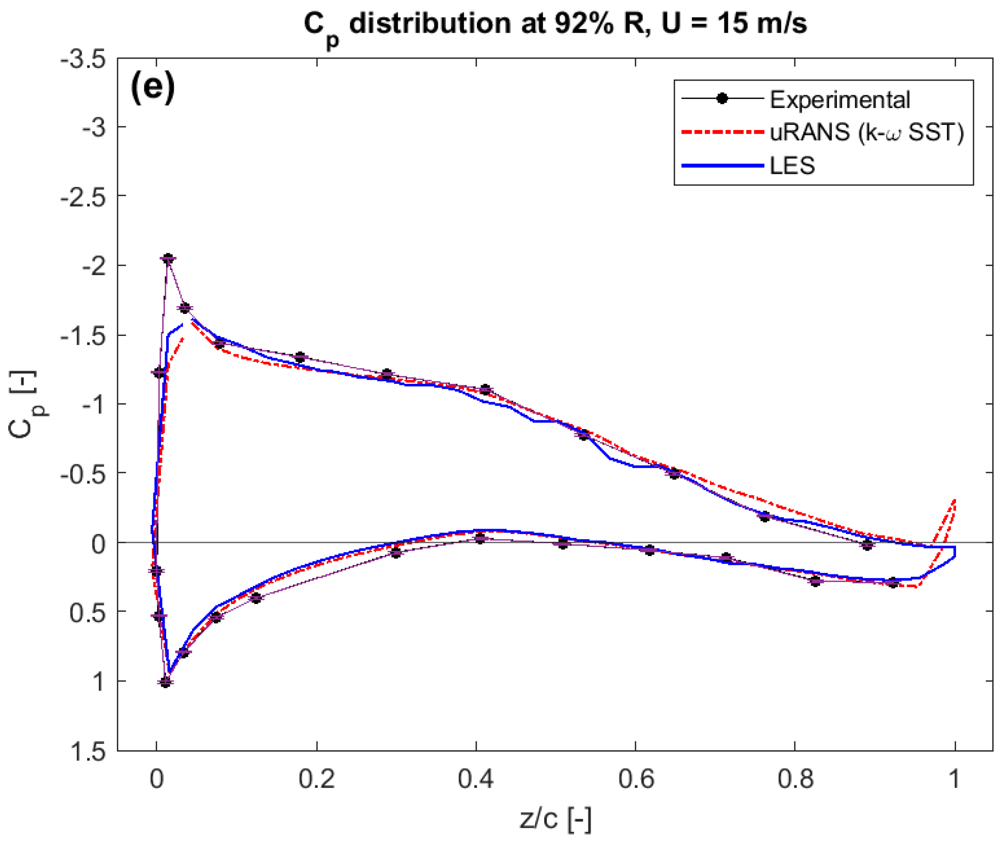 Energies 14 05198 g008b