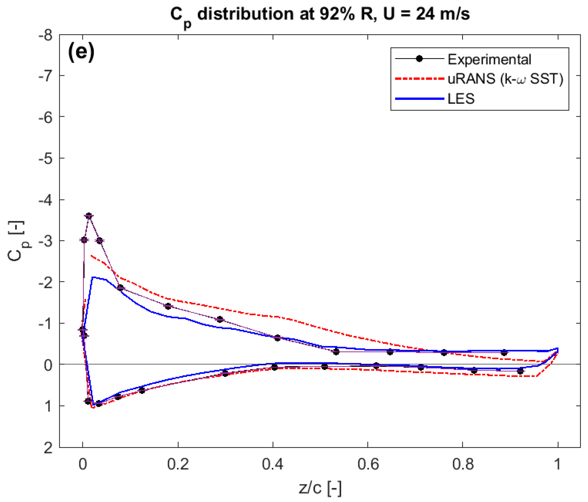 Energies 14 05198 g009b