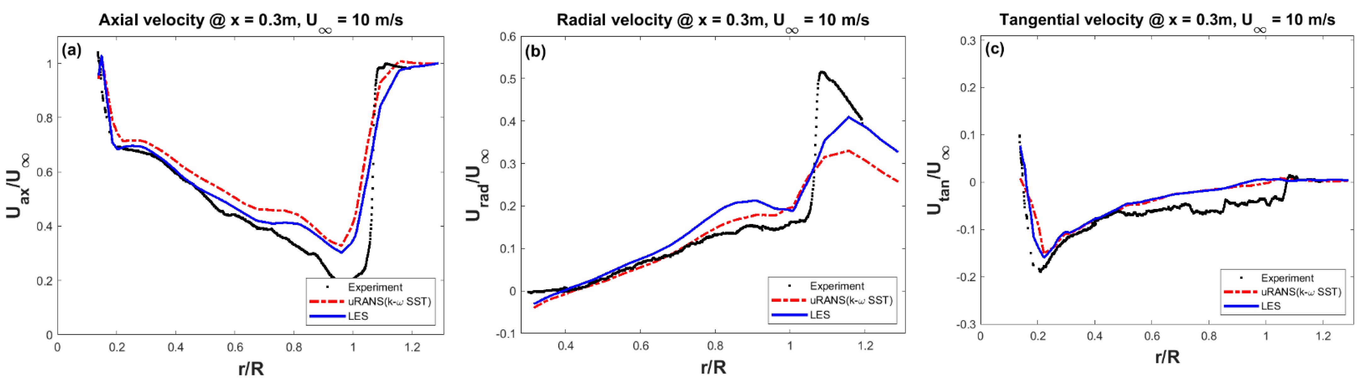 Energies 14 05198 g013a