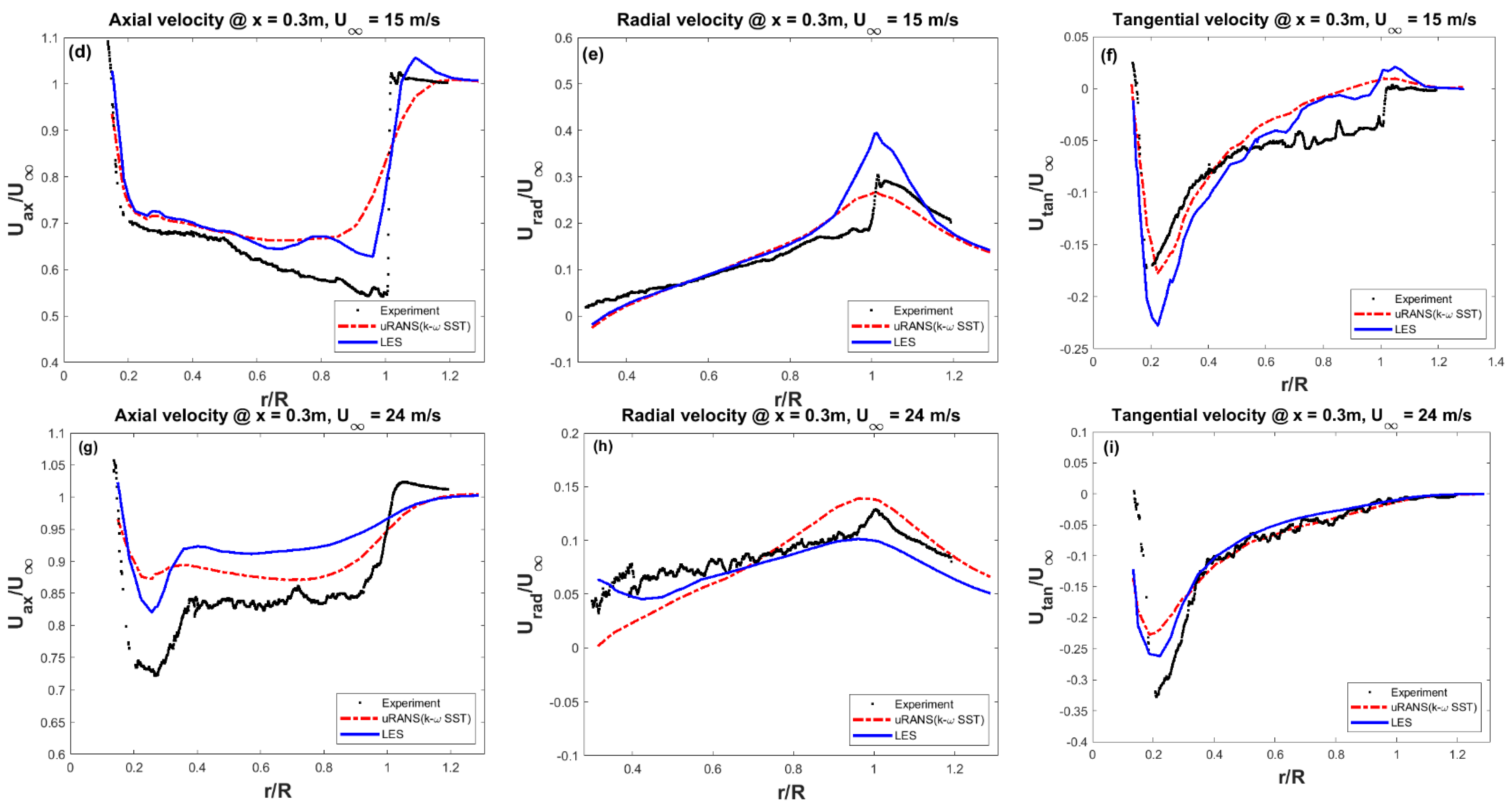 Energies 14 05198 g013b