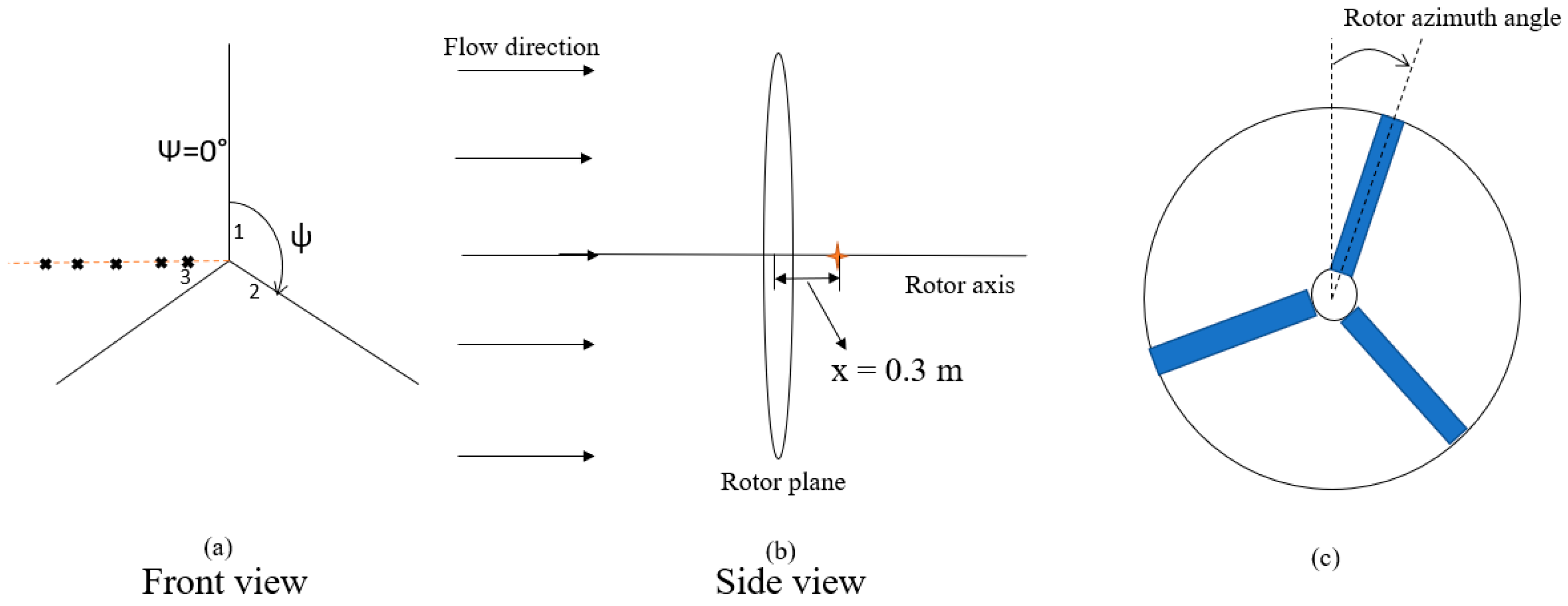 Energies 14 05198 g014