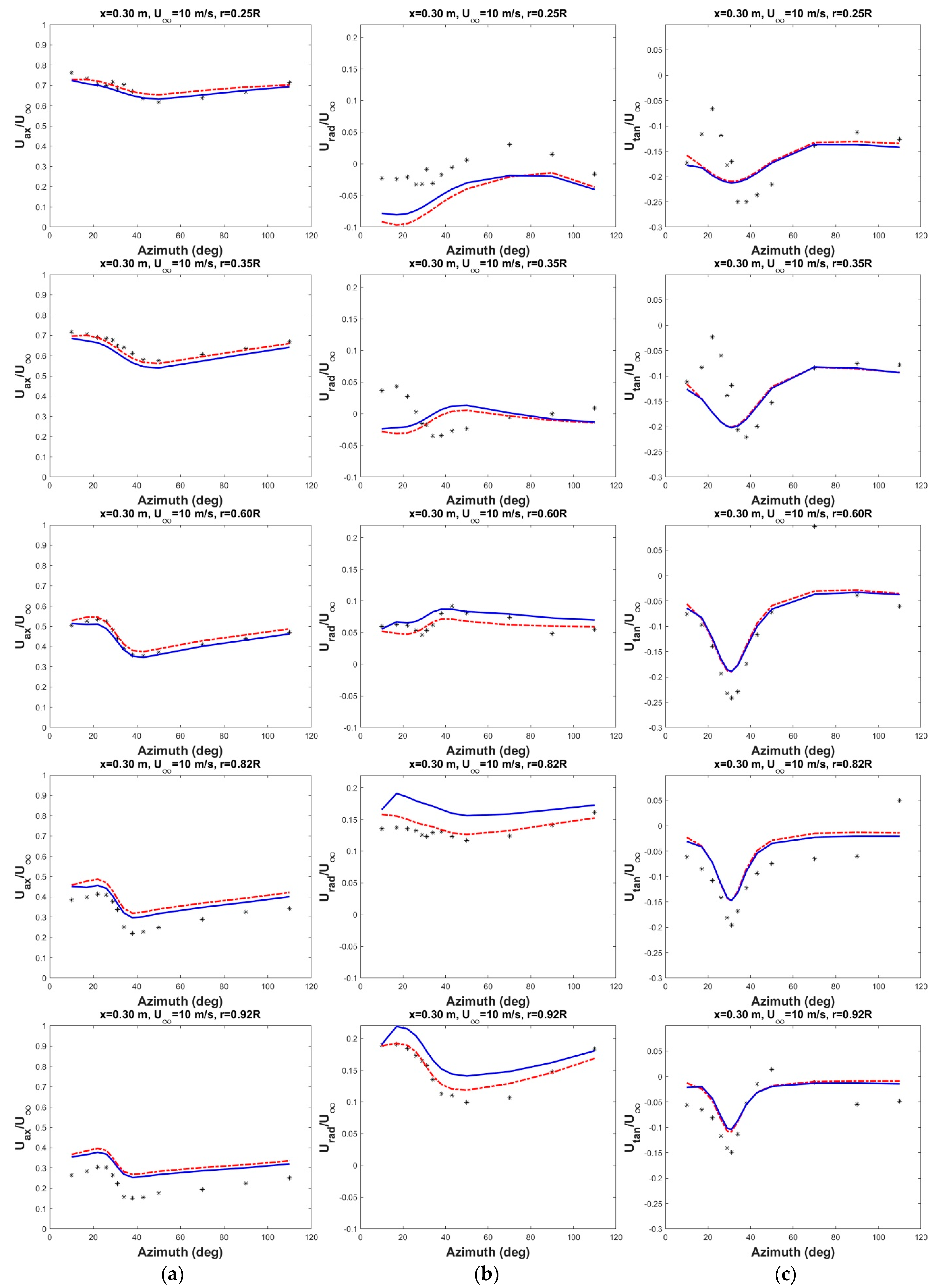 Energies 14 05198 g015