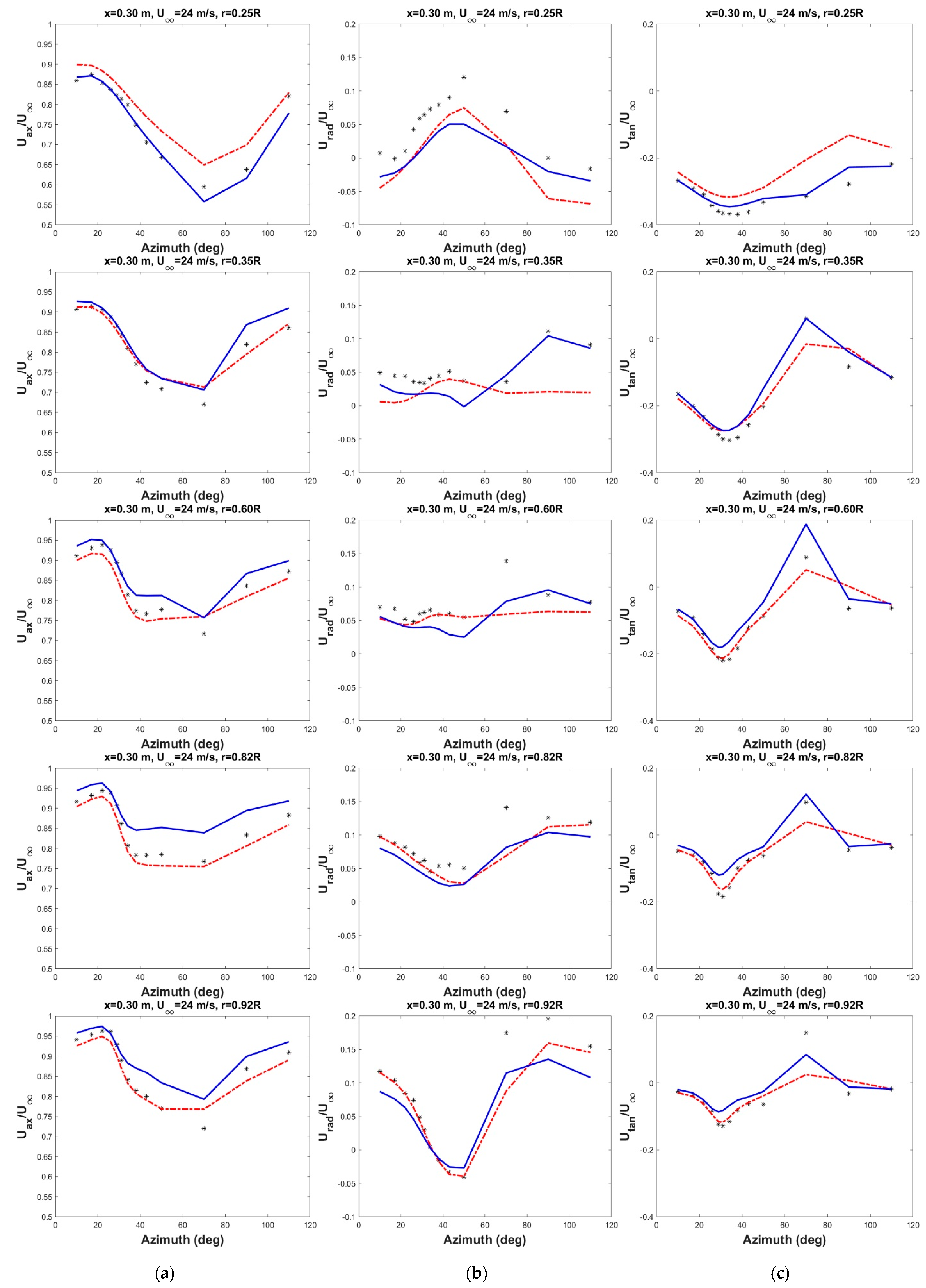 Energies 14 05198 g017