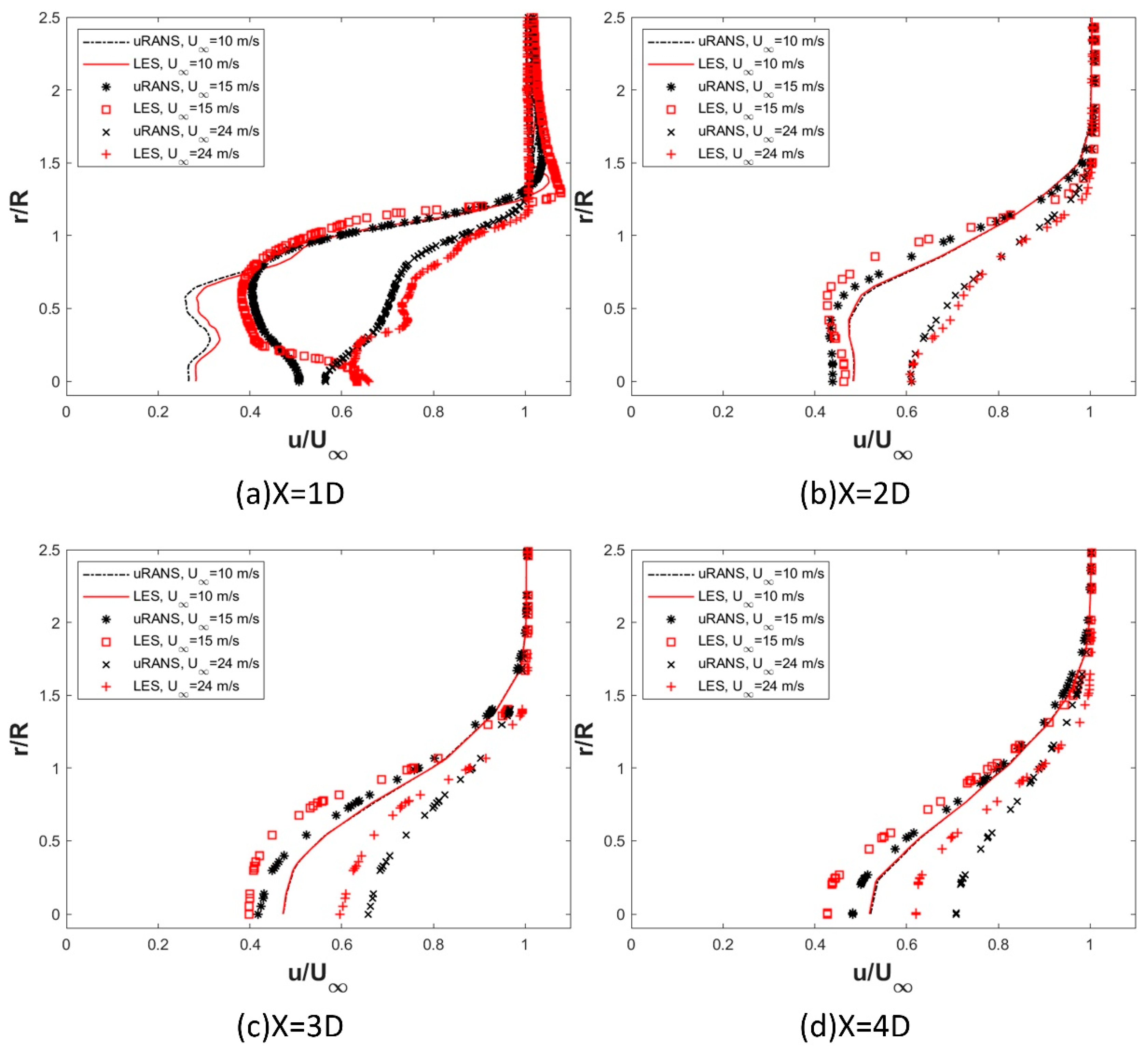 Energies 14 05198 g018