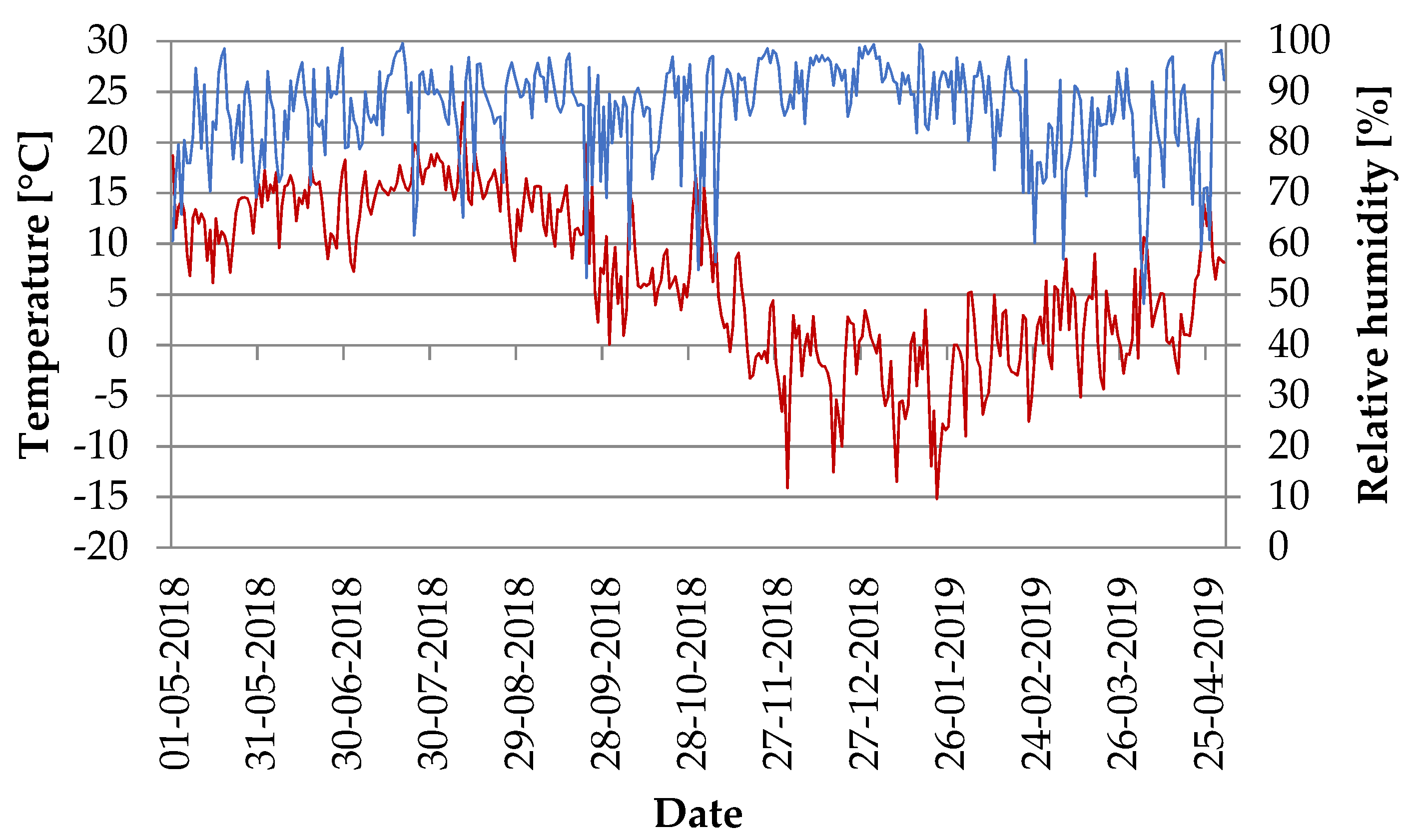 Energies 14 05200 g004 550