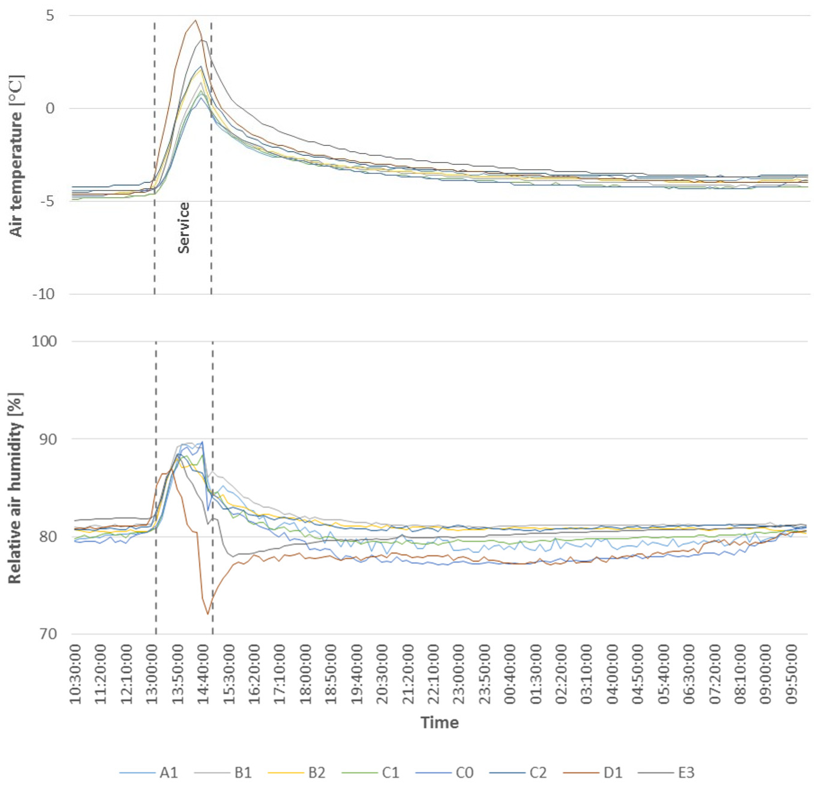 Energies 14 05200 g008 550