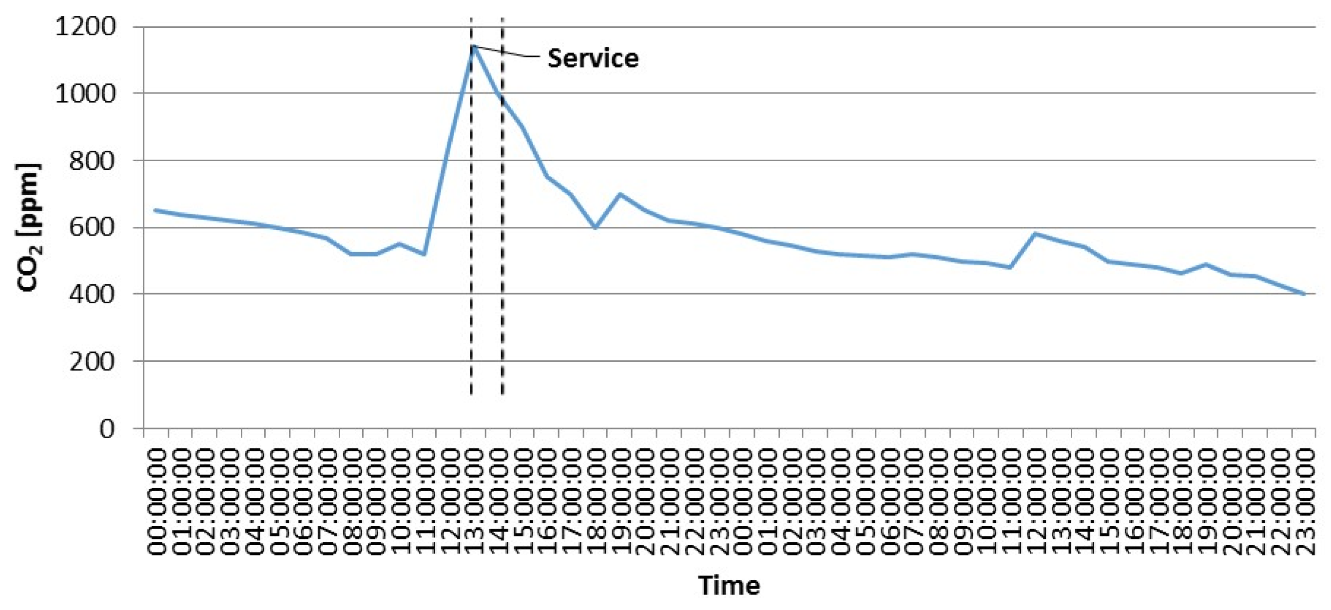 Energies 14 05200 g010 550