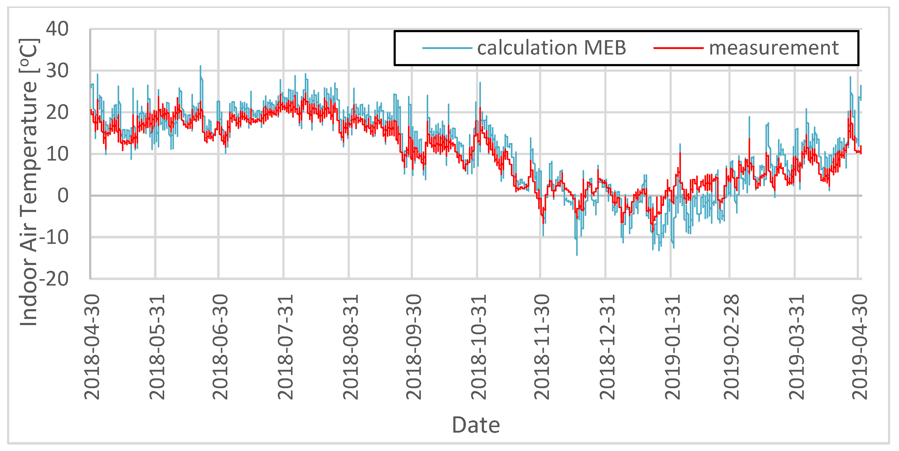 Energies 14 05200 g011 550