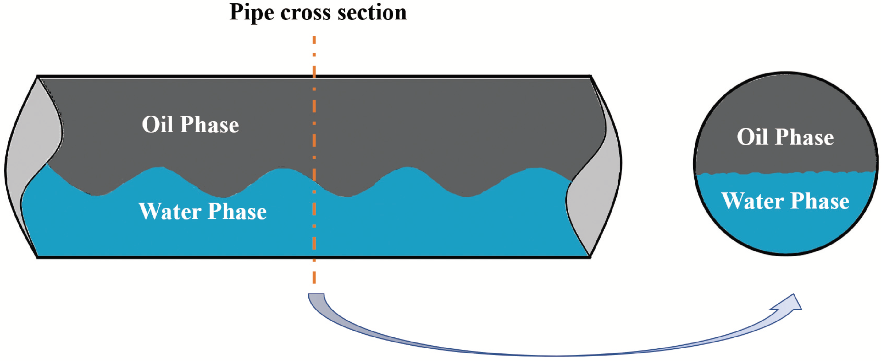 Hydrodynamic Modeling of Oil–Water Stratified Smooth Two-Phase 