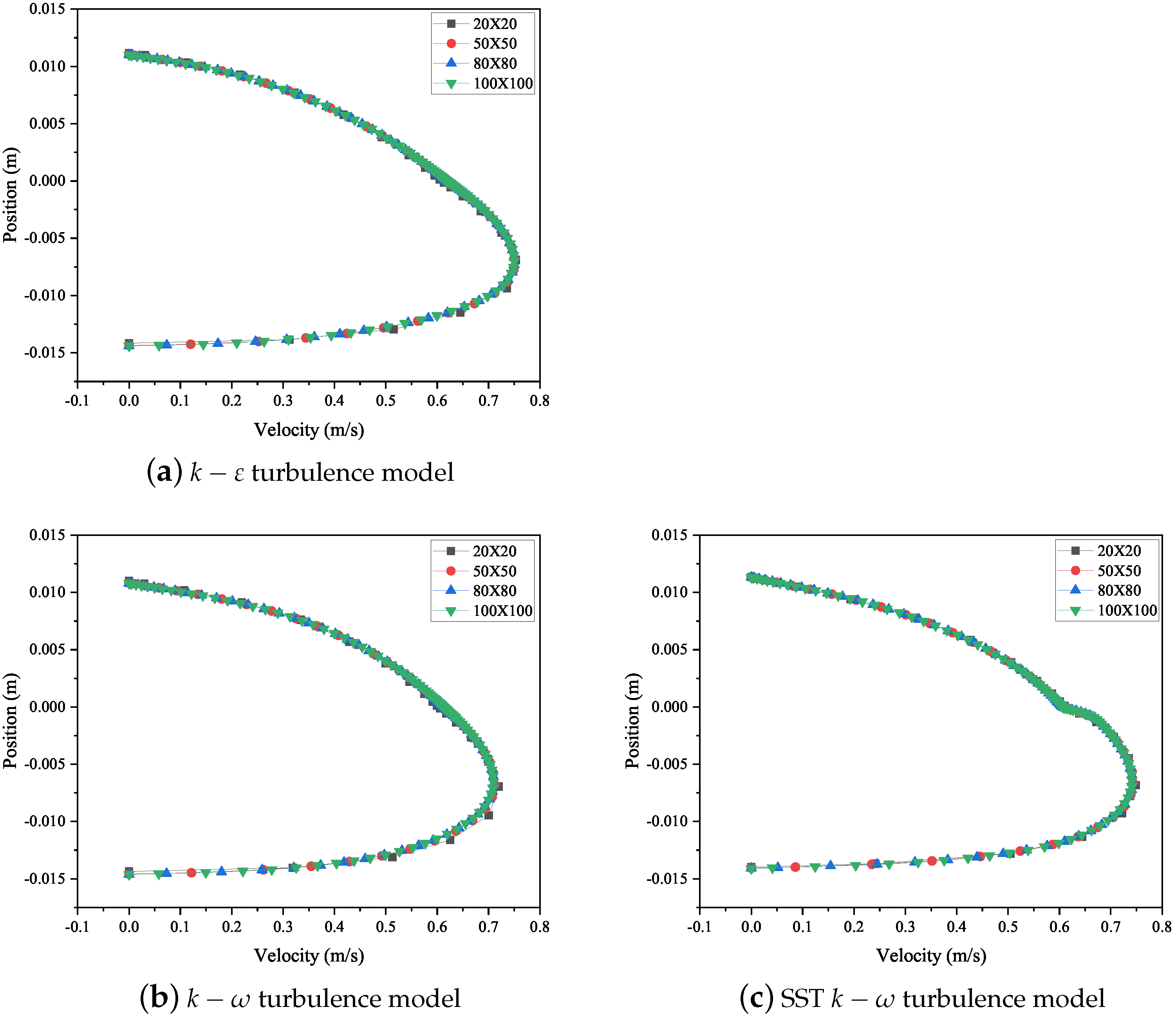 Energies 14 05201 g004 550