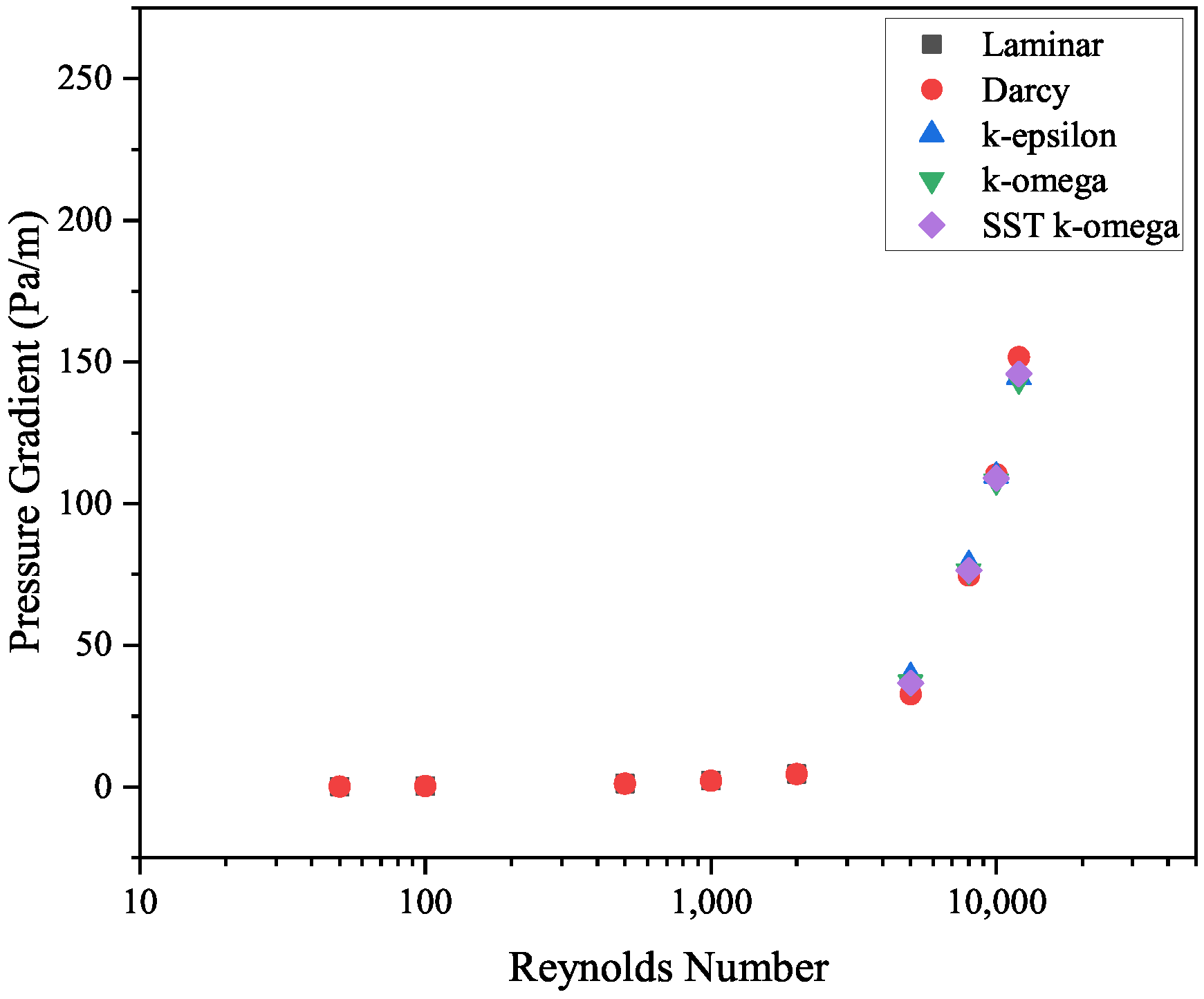 Energies 14 05201 g005 550