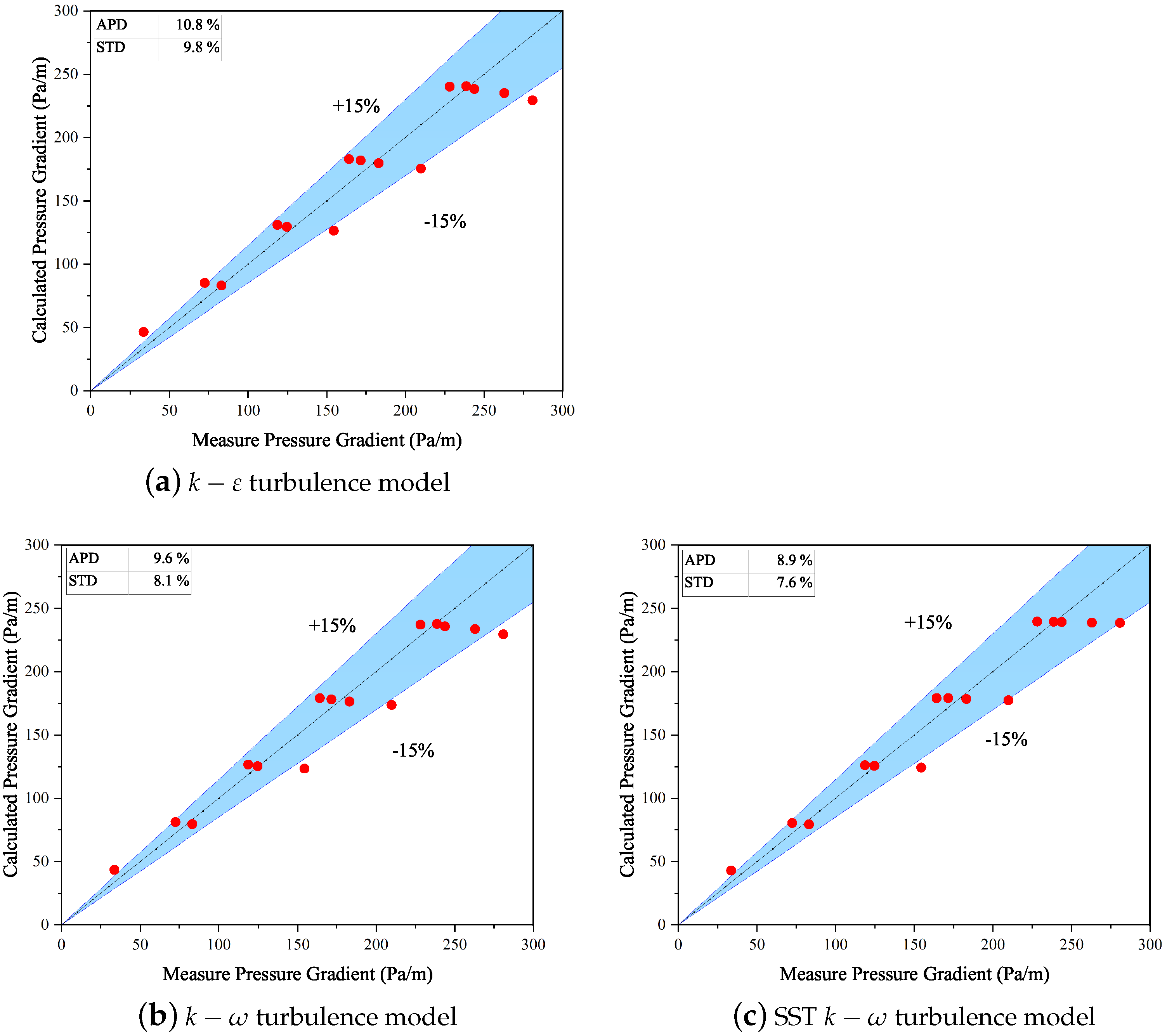 Energies 14 05201 g006 550