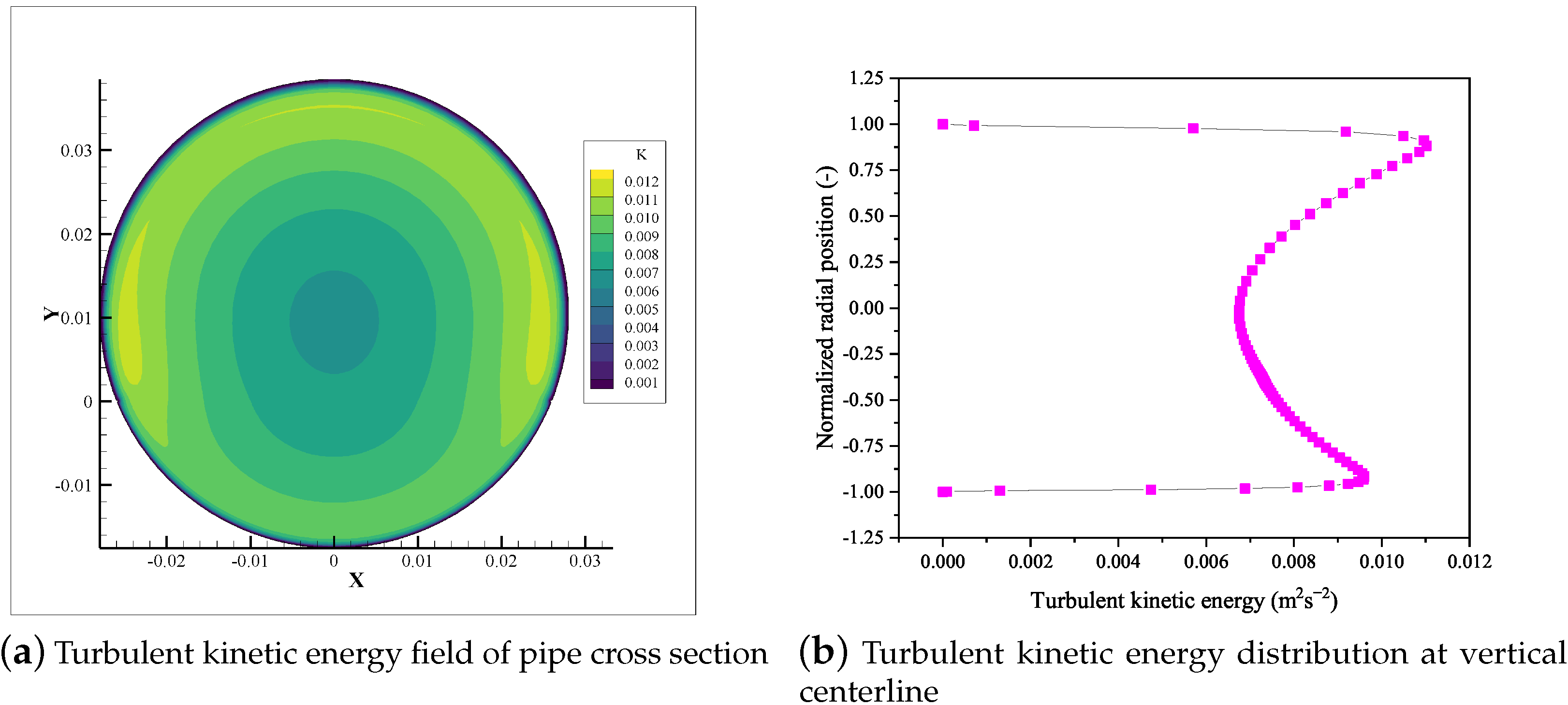 Energies 14 05201 g011 550