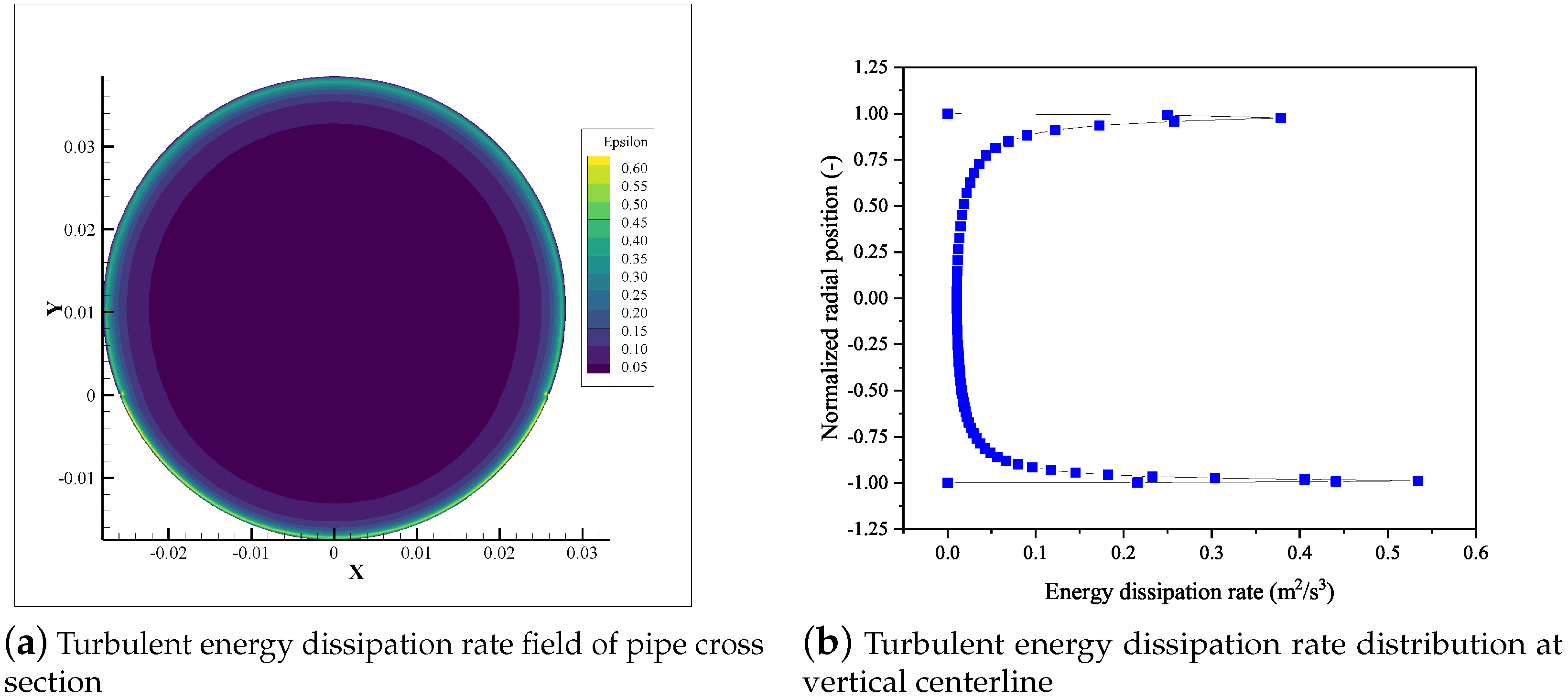 Energies 14 05201 g012 550