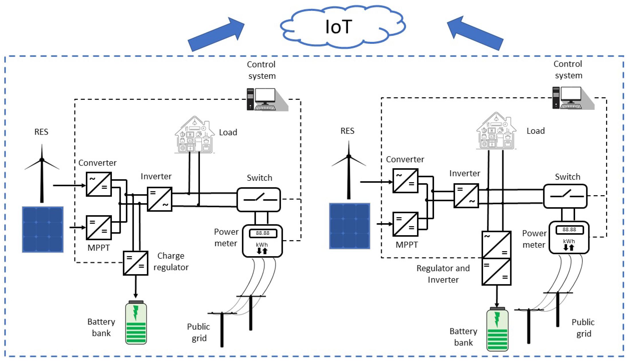 Energies 14 05202 g001 Energies 14 05202 g001