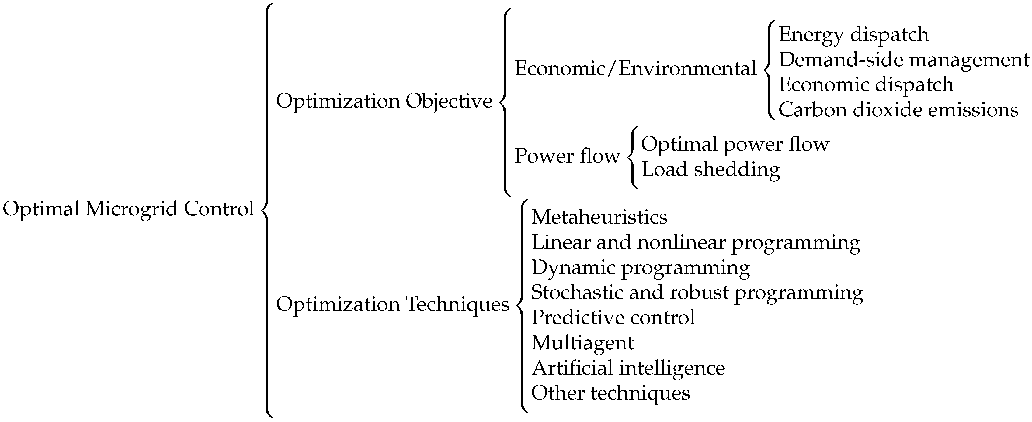 Energies 14 05202 g002 Energies 14 05202 g002