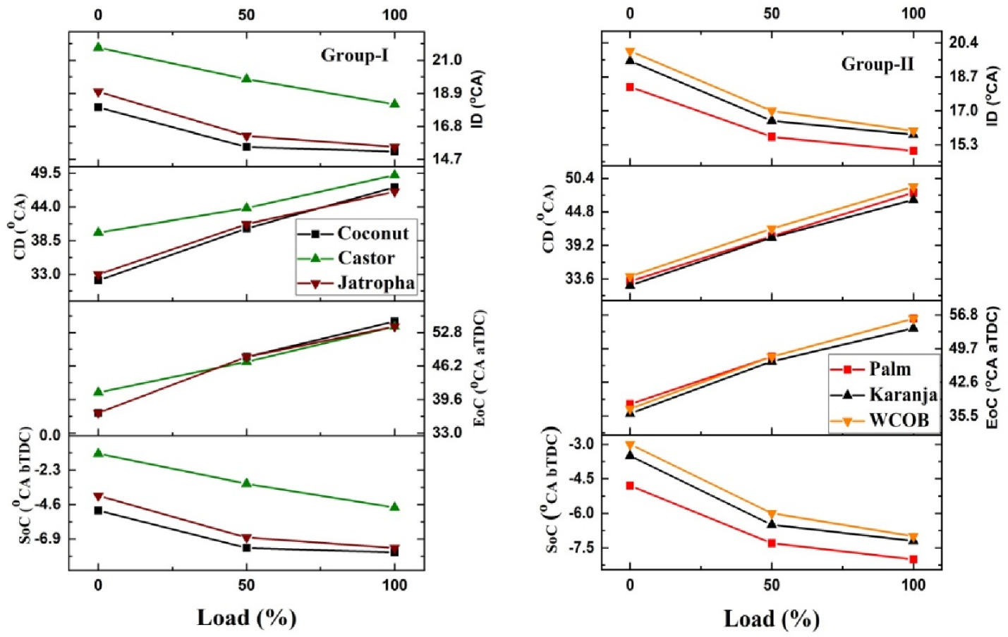 Energies 14 05203 g003