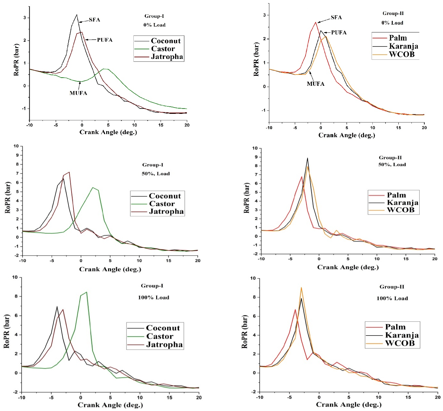 Energies 14 05203 g007