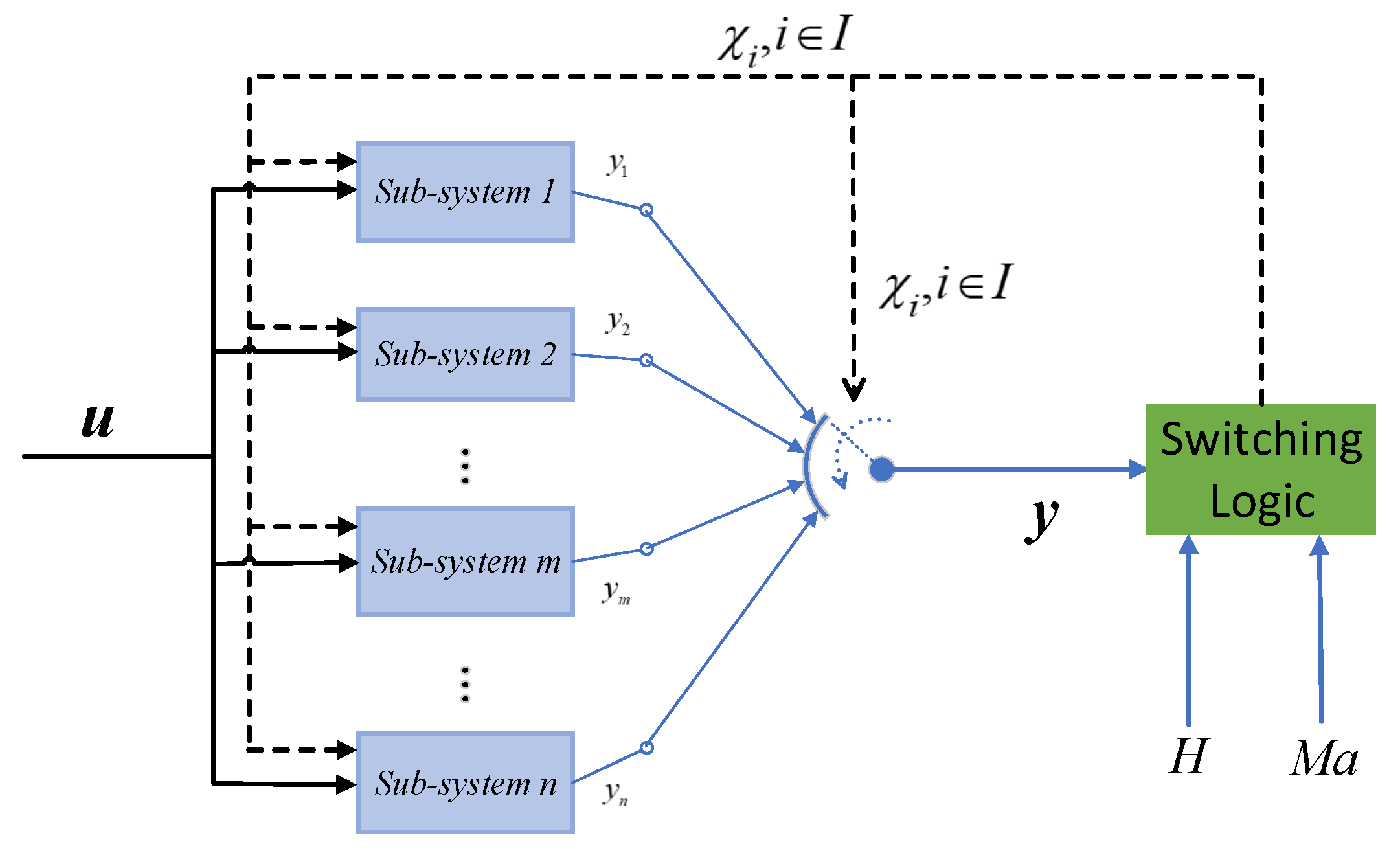Energies 14 05204 g001