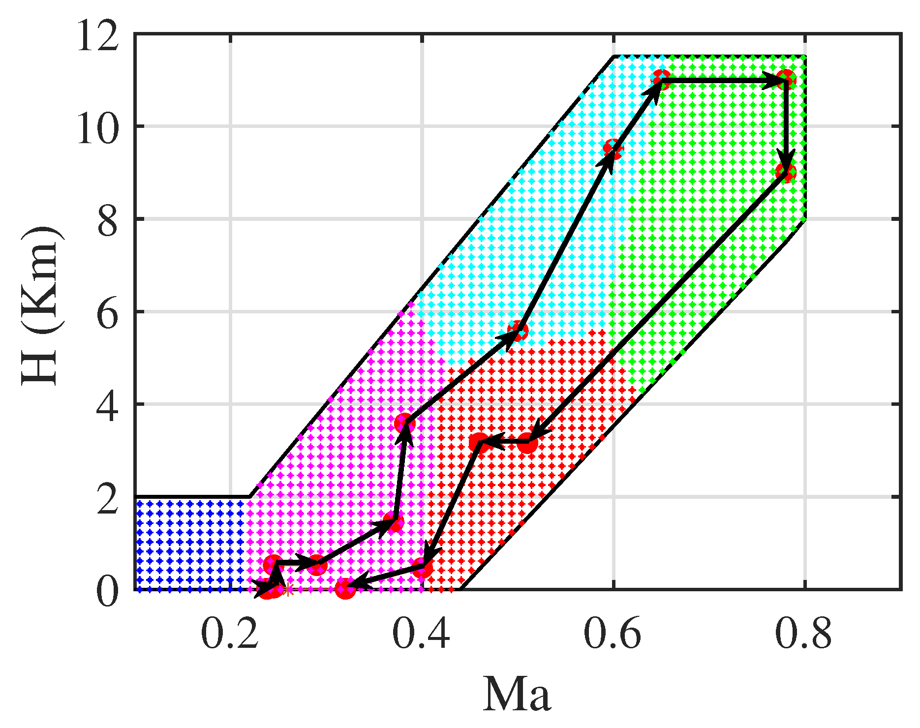 Energies 14 05204 g005