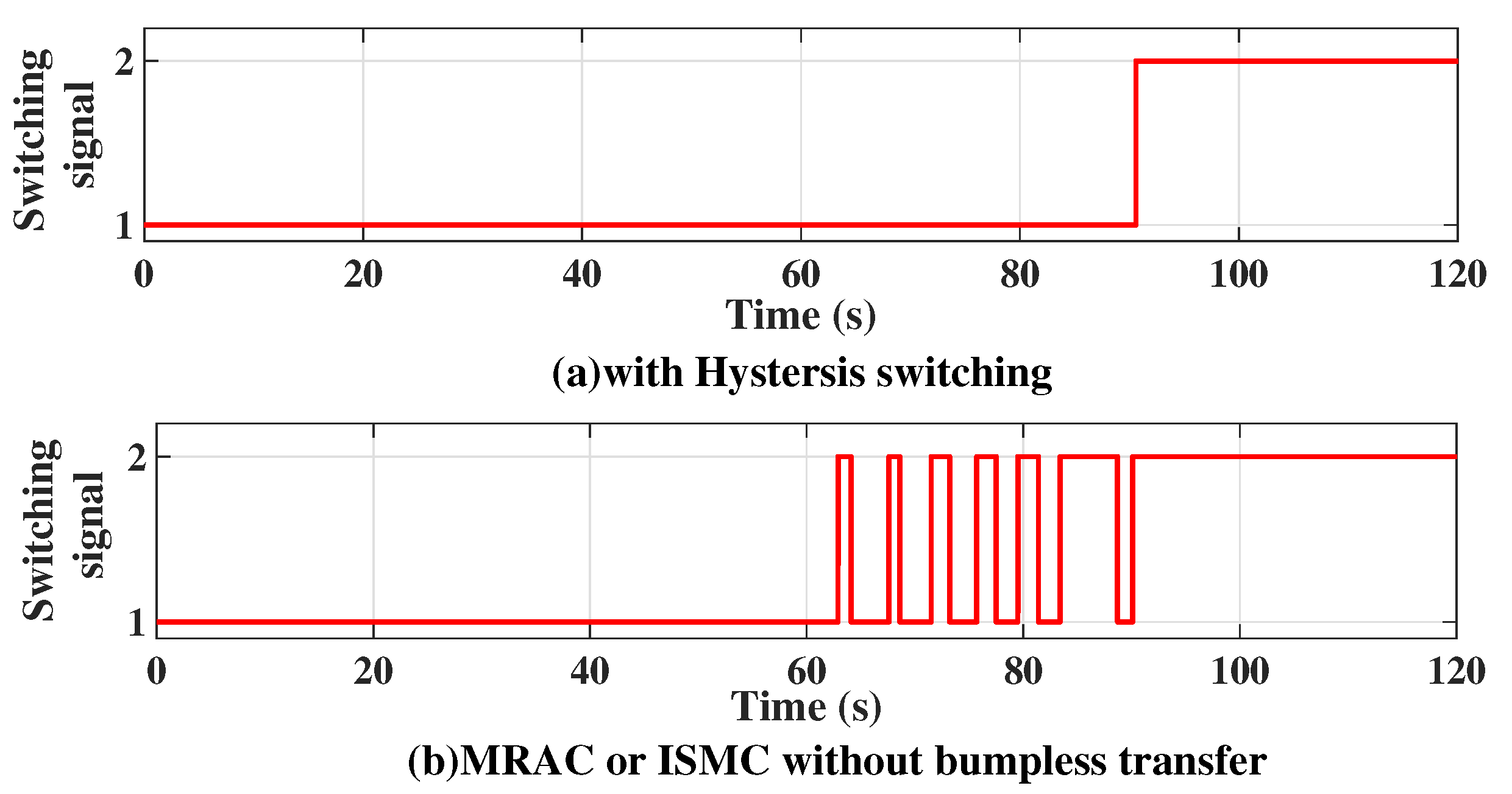Energies 14 05204 g006