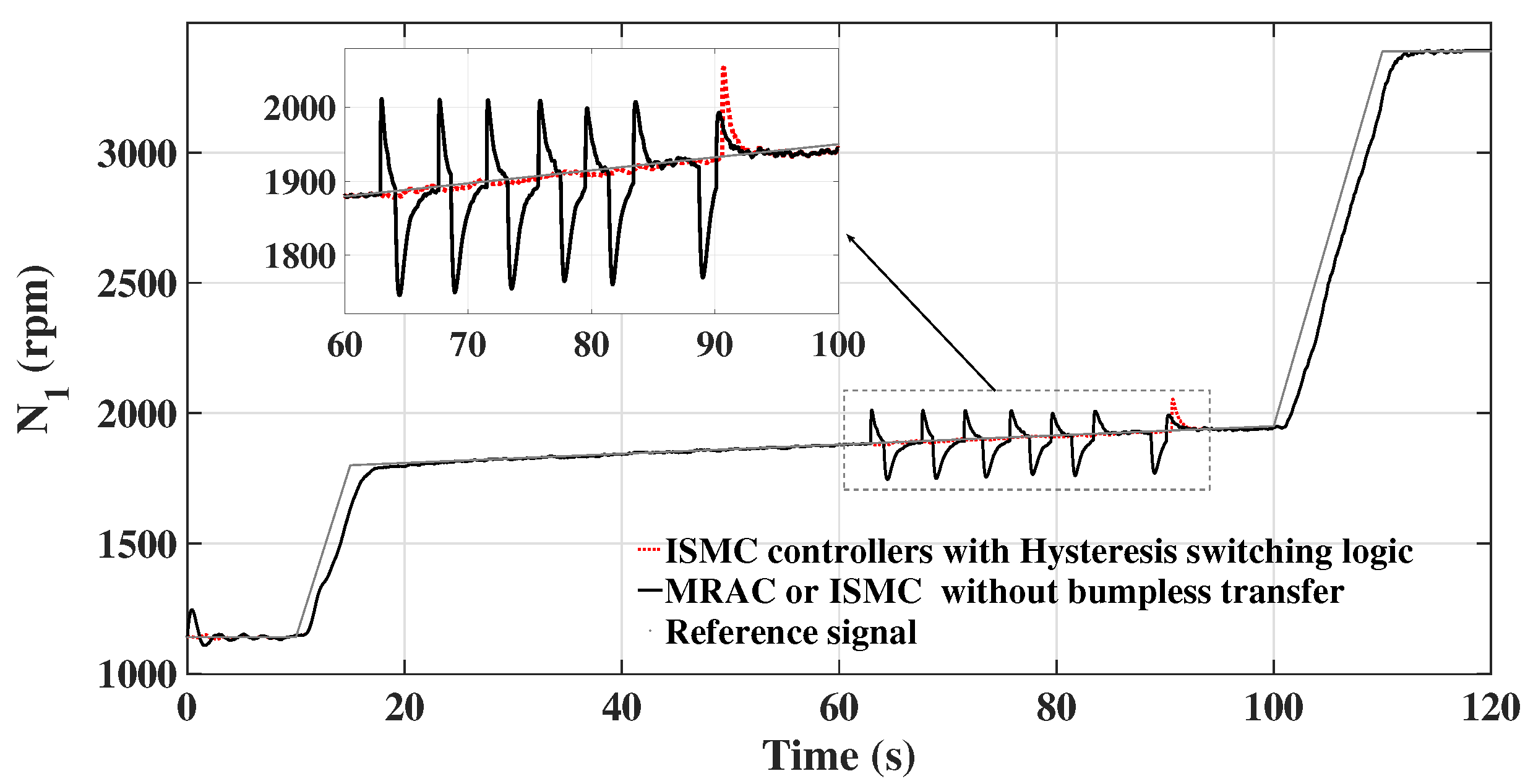 Energies 14 05204 g007