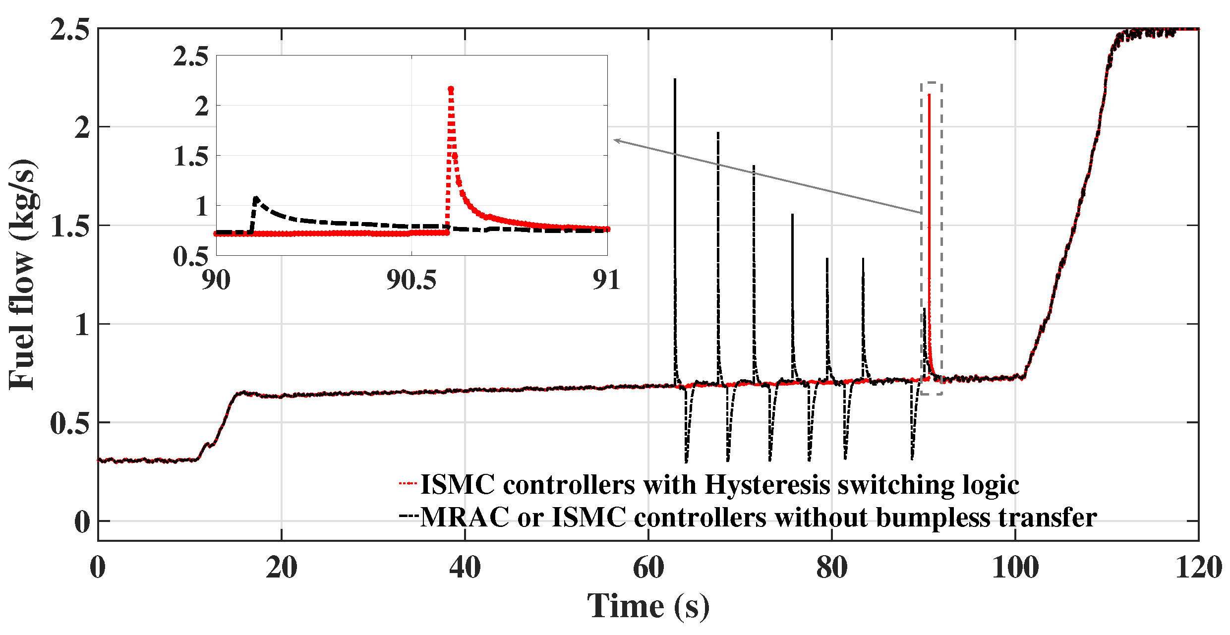 Energies 14 05204 g008