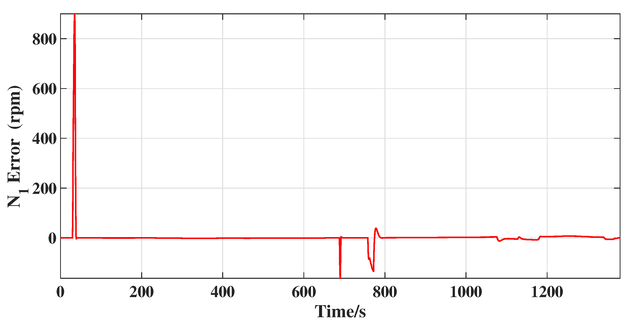 Energies 14 05204 g015