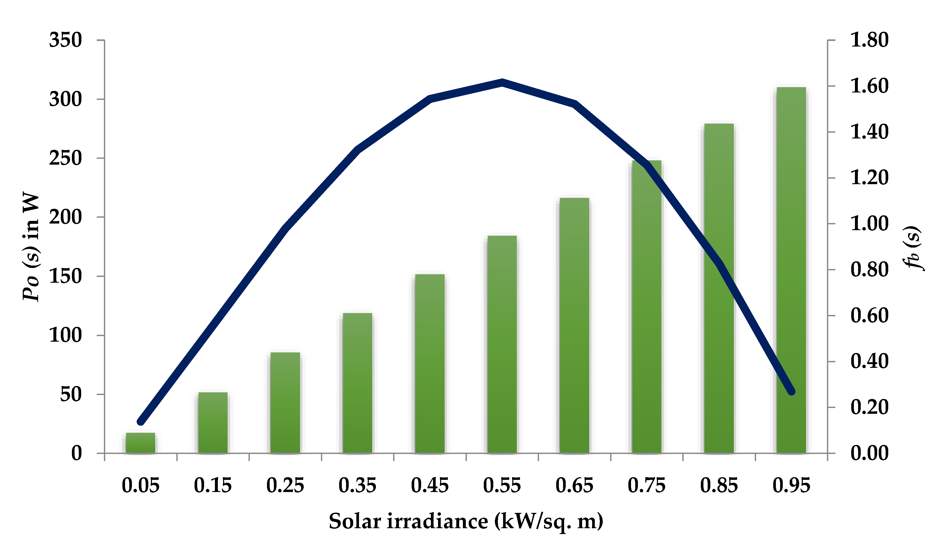 Energies 14 05206 g002