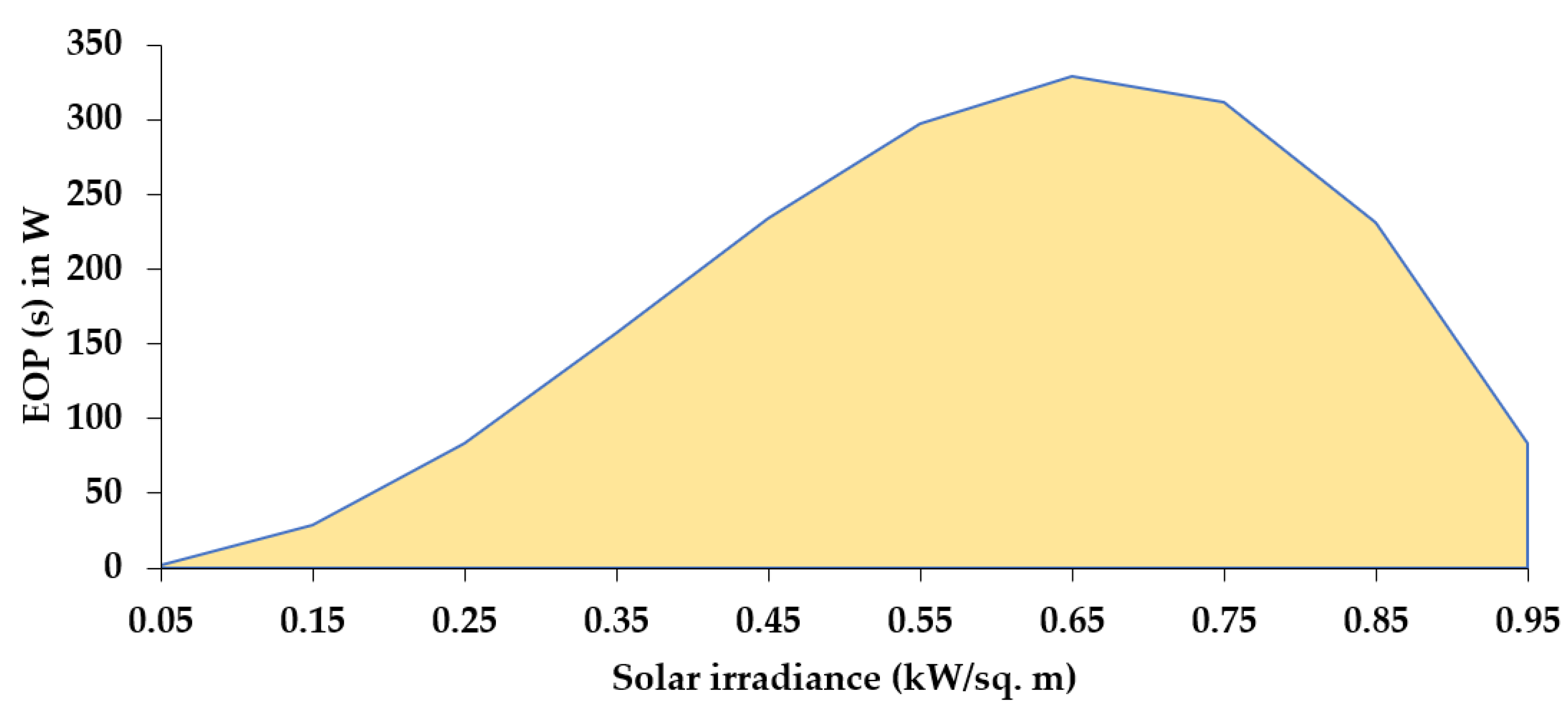 Energies 14 05206 g003