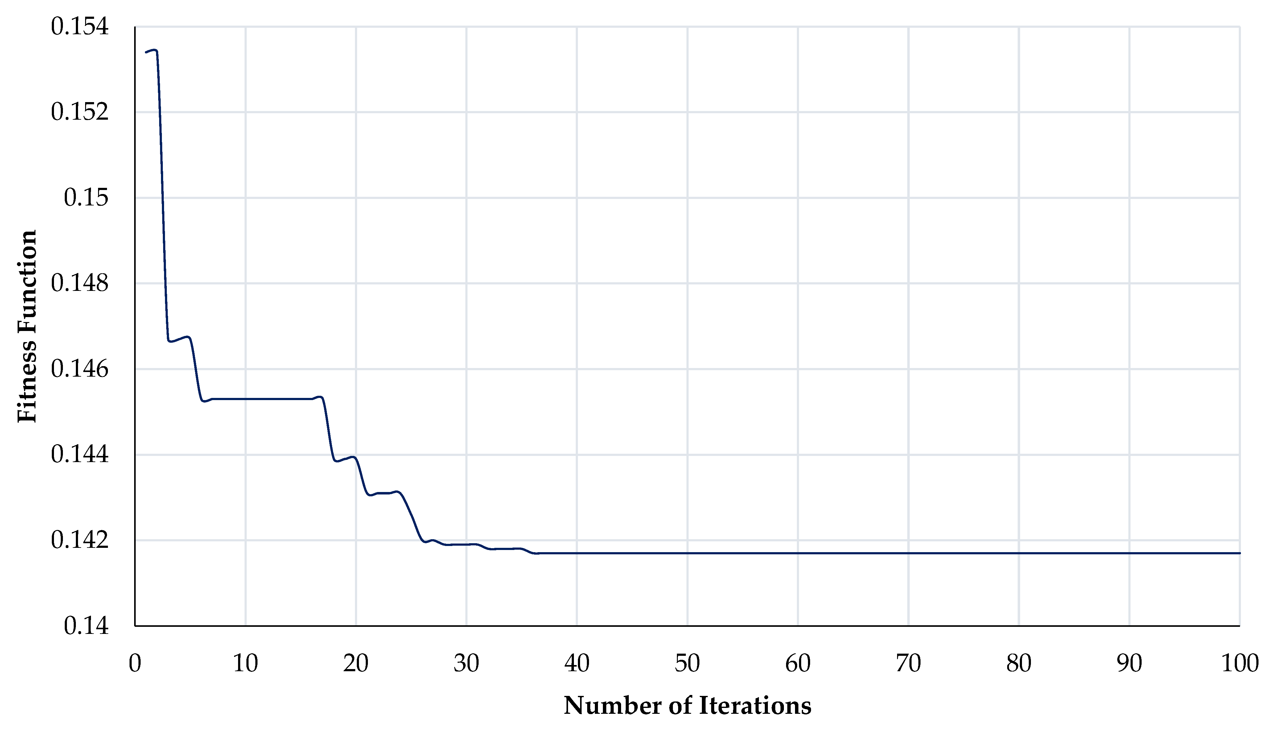 Energies 14 05206 g012