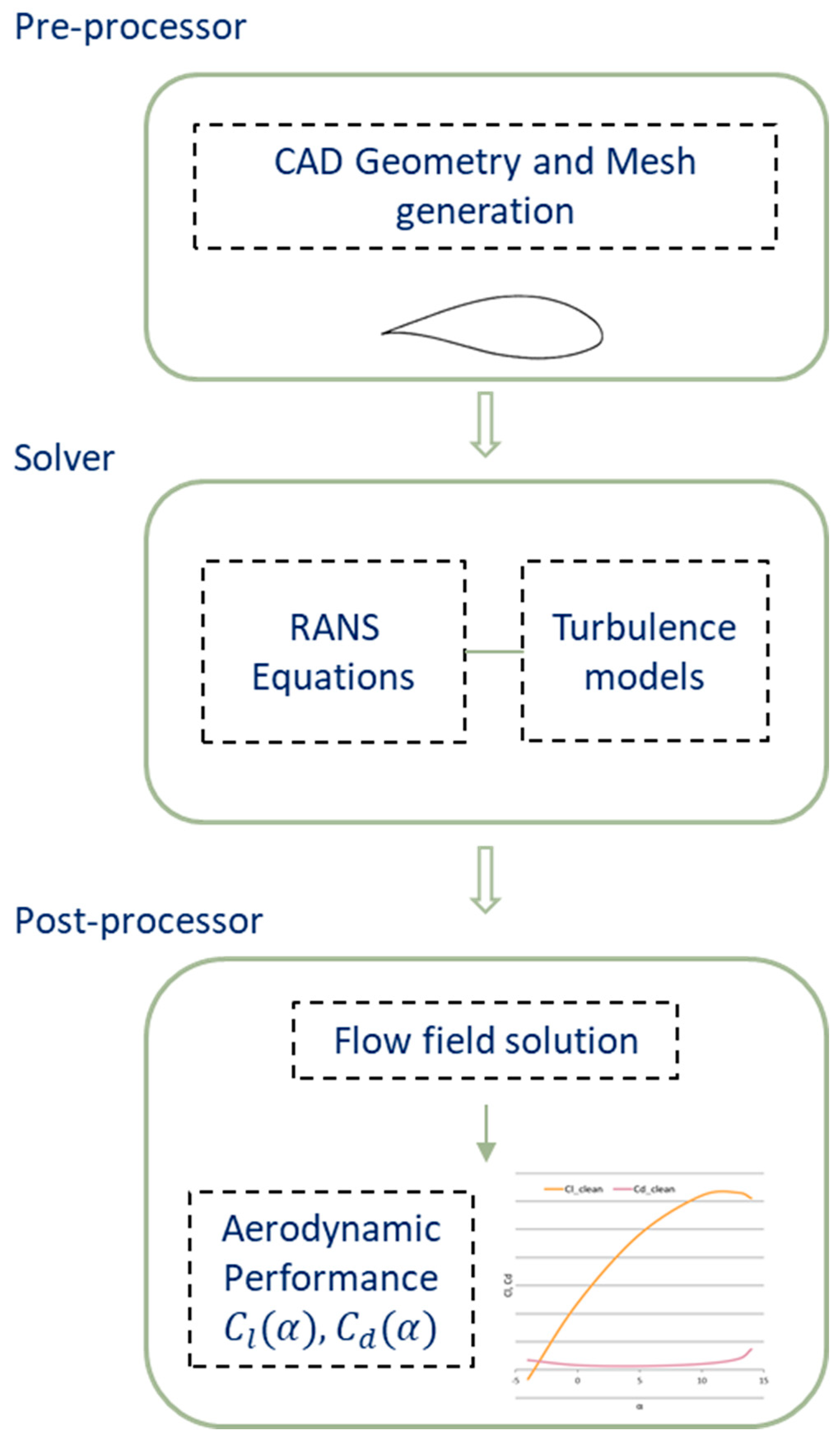 Energies 14 05207 g003
