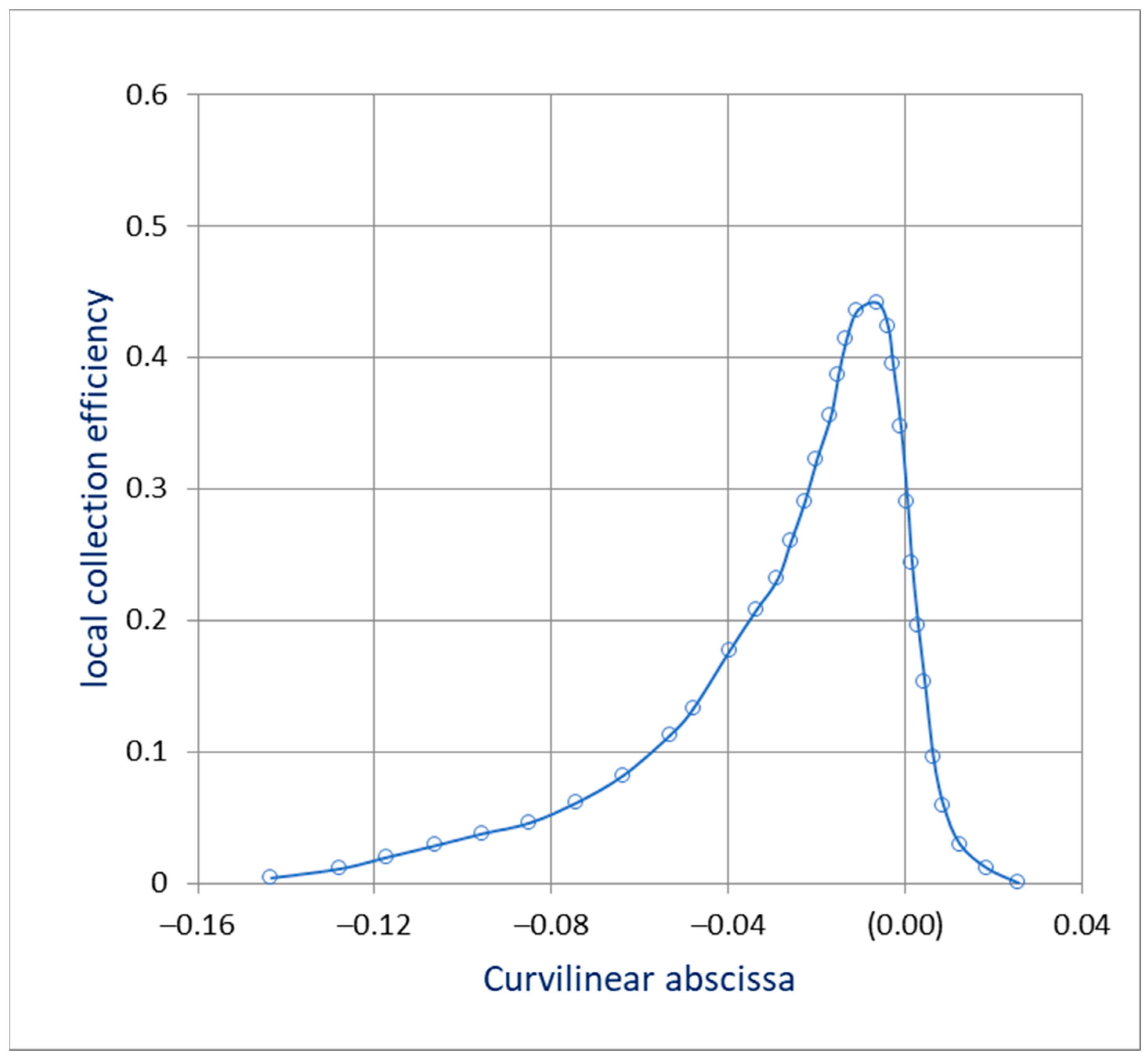 Energies 14 05207 g004