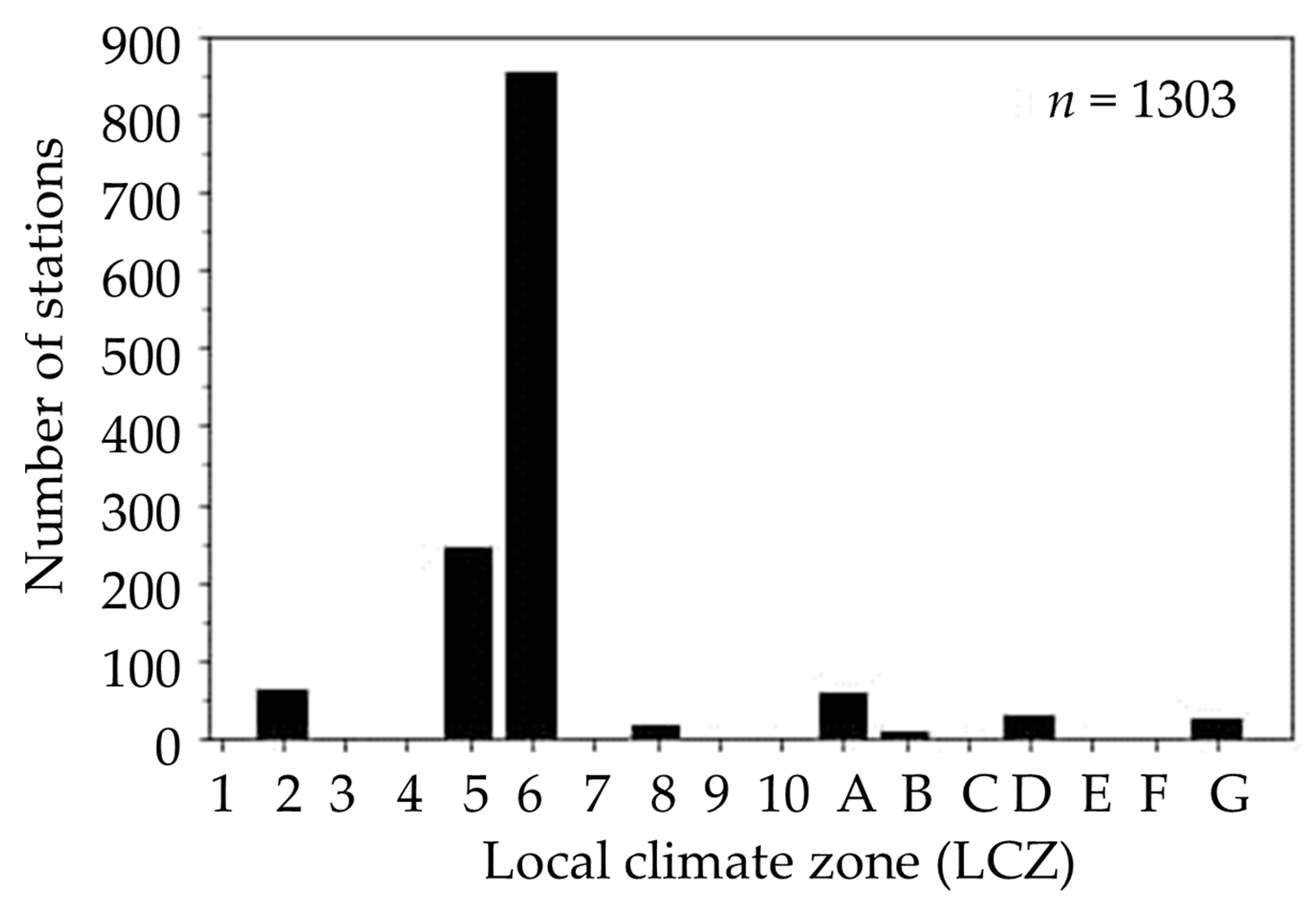 Energies 14 05208 g003