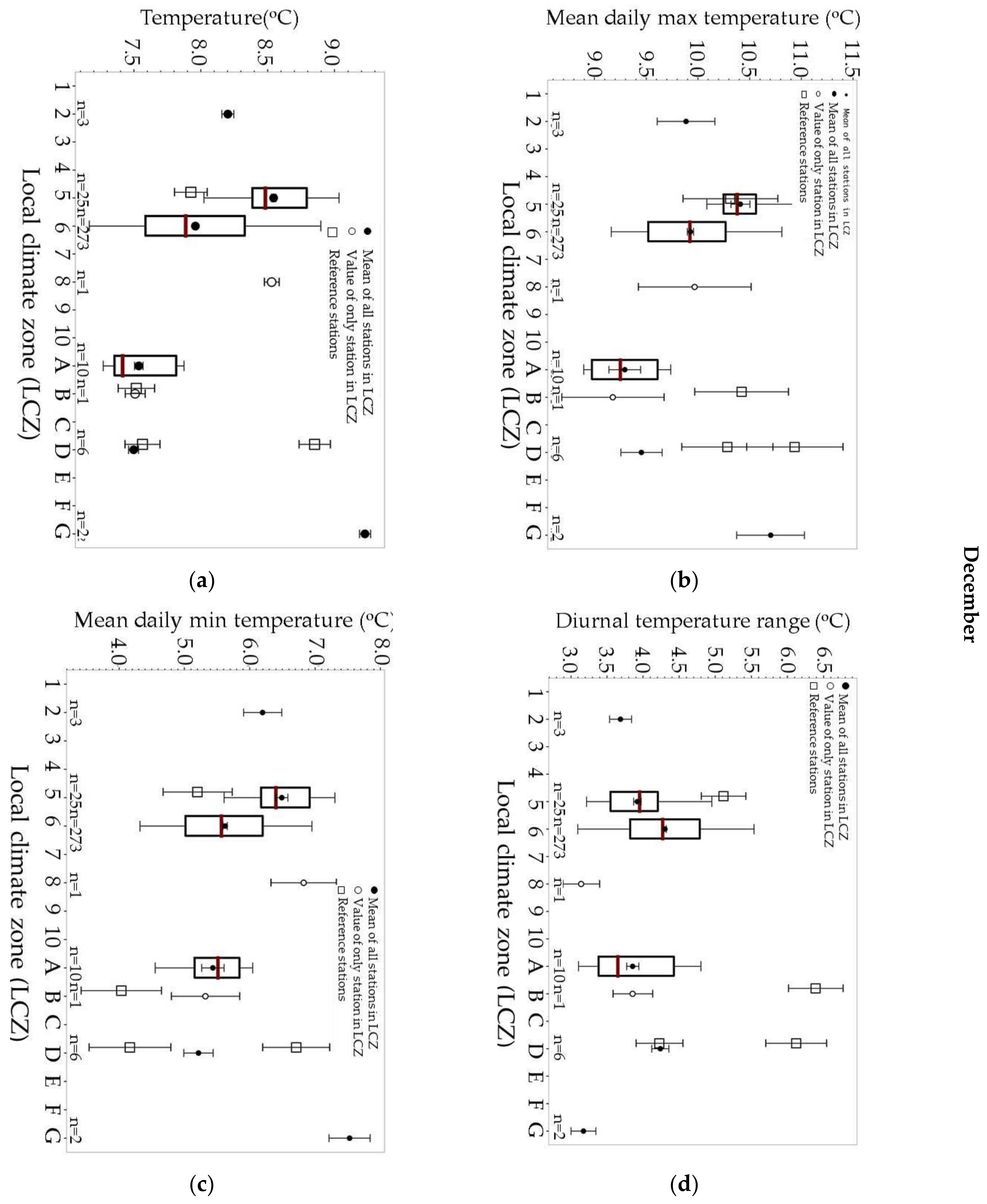 Energies 14 05208 g006