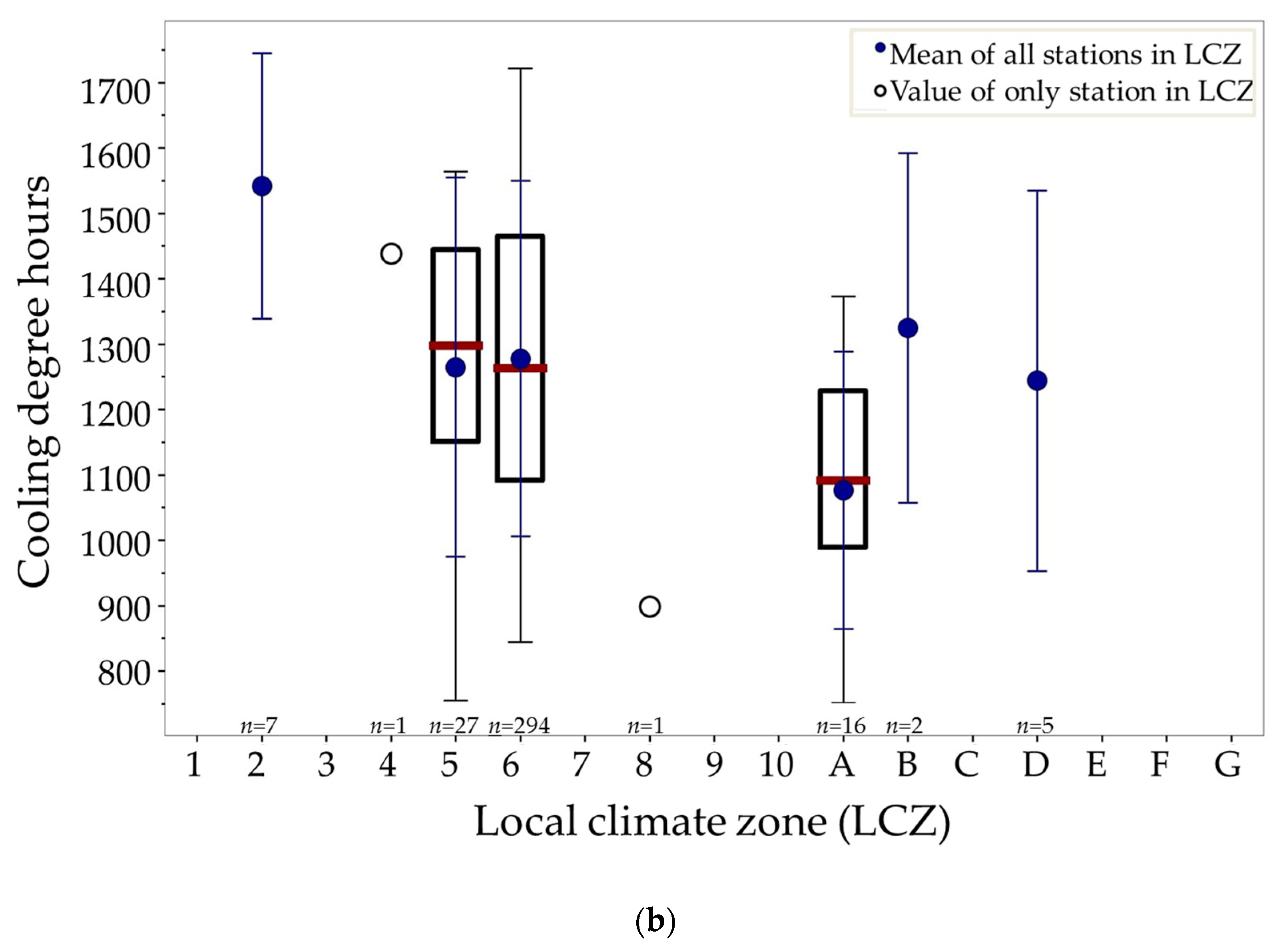 Energies 14 05208 g009b