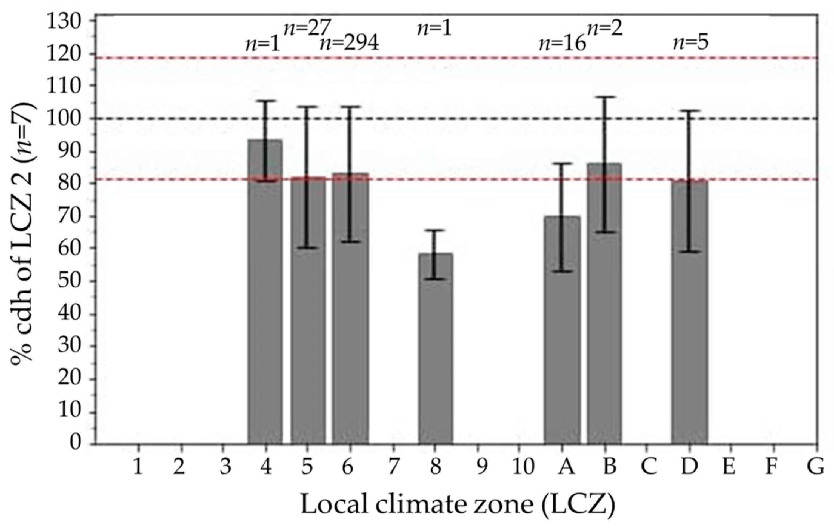 Energies 14 05208 g010
