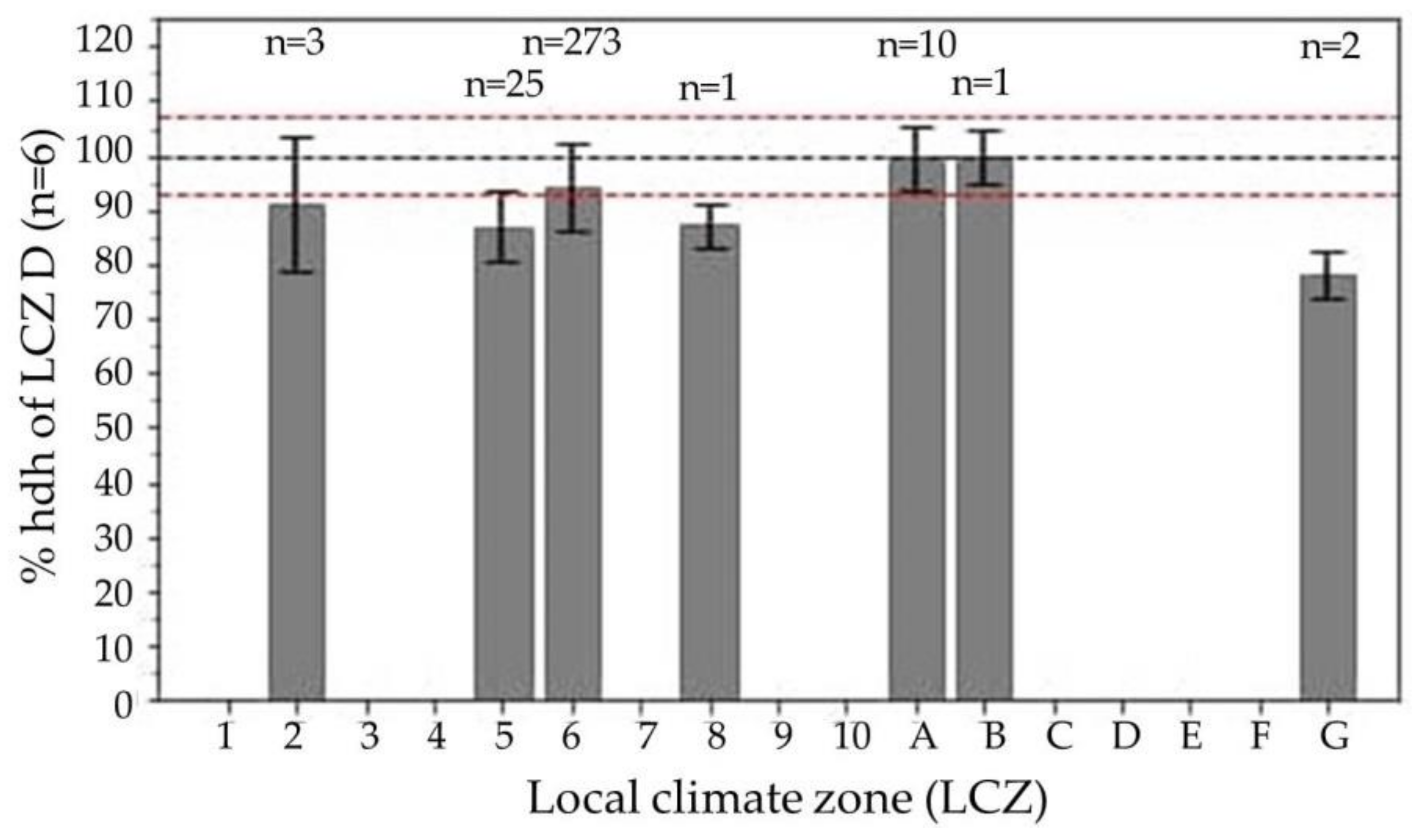 Energies 14 05208 g012